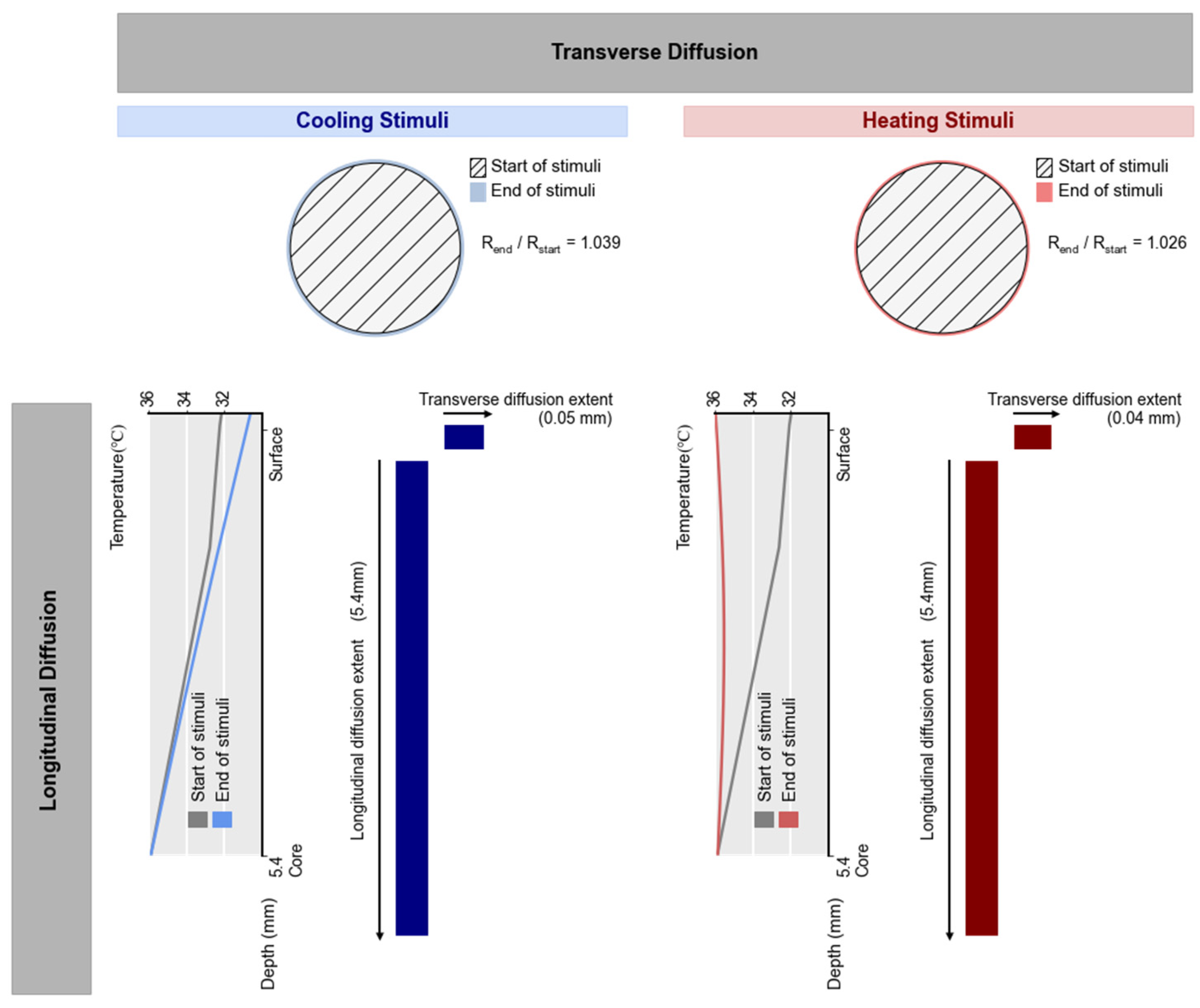Buildings 14 00547 g005