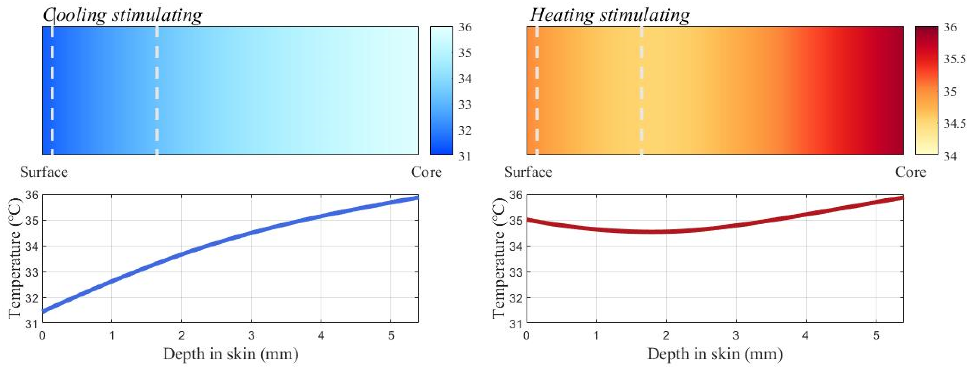 Buildings 14 00547 g009