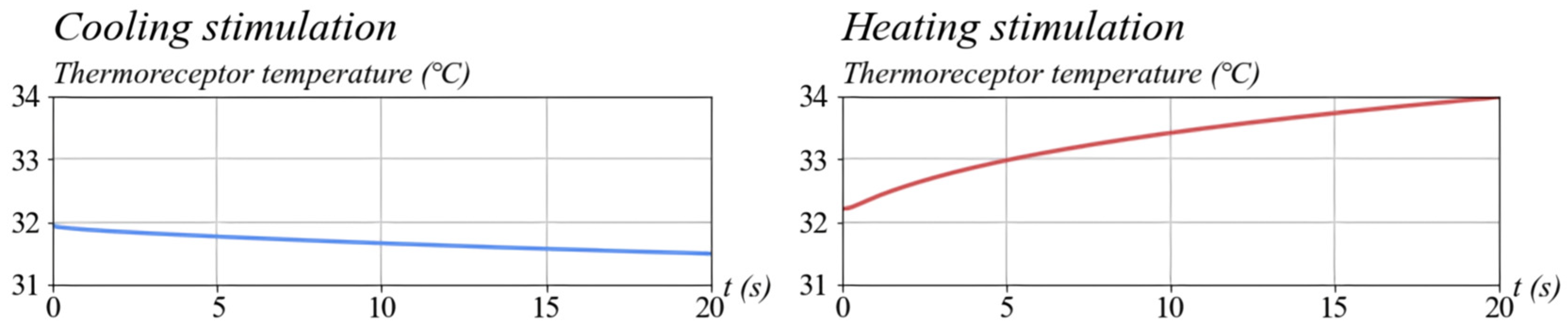 Buildings 14 00547 g010