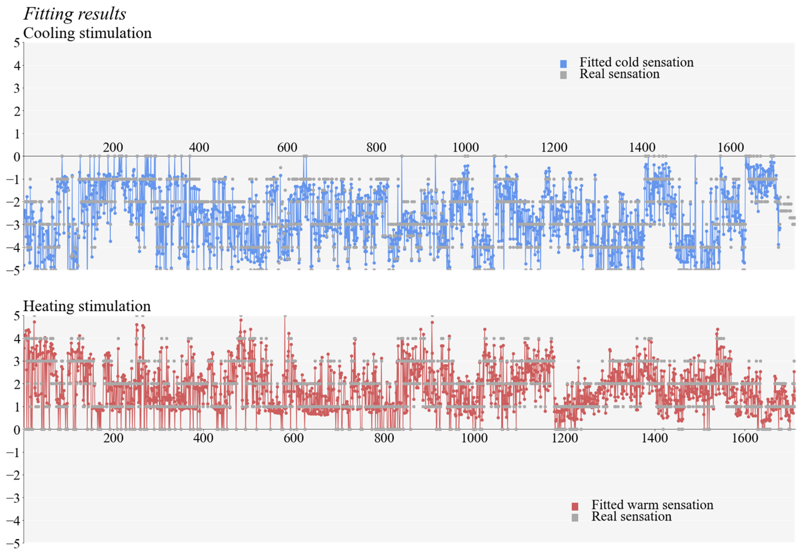 Buildings 14 00547 g011
