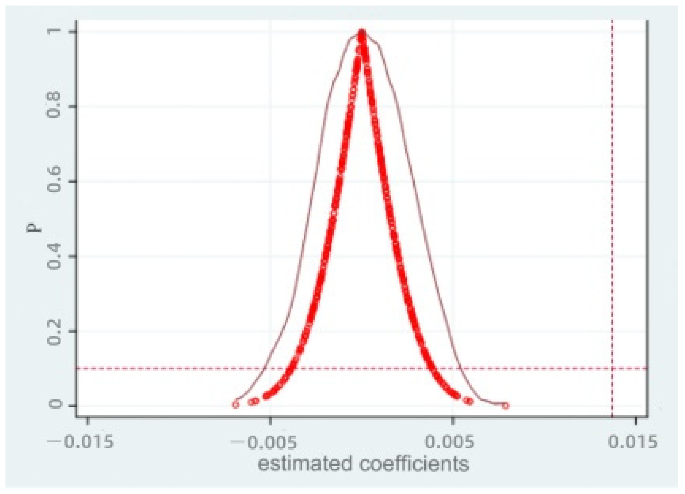 Buildings 14 00548 g003