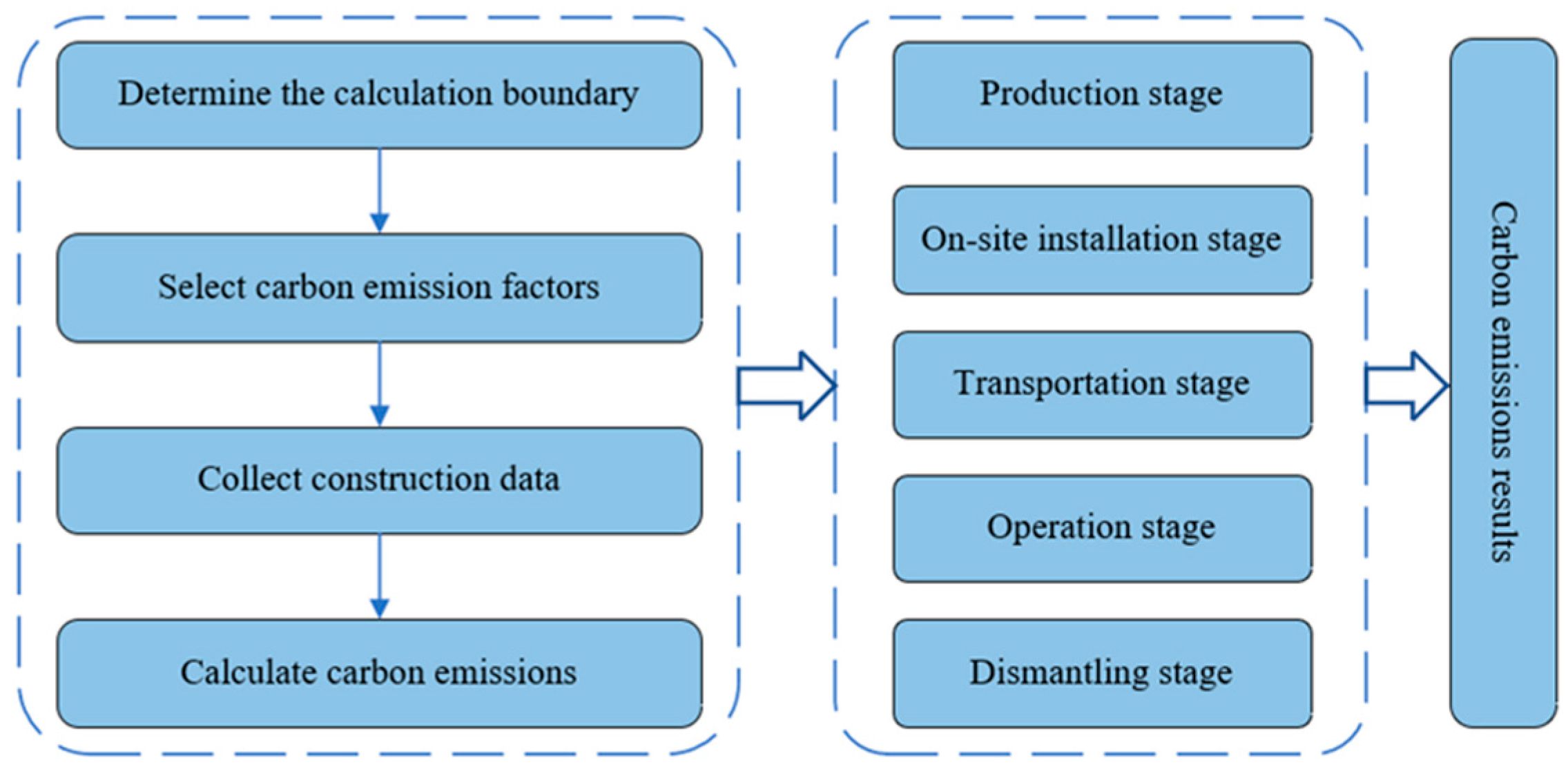 Buildings 14 00550 g001