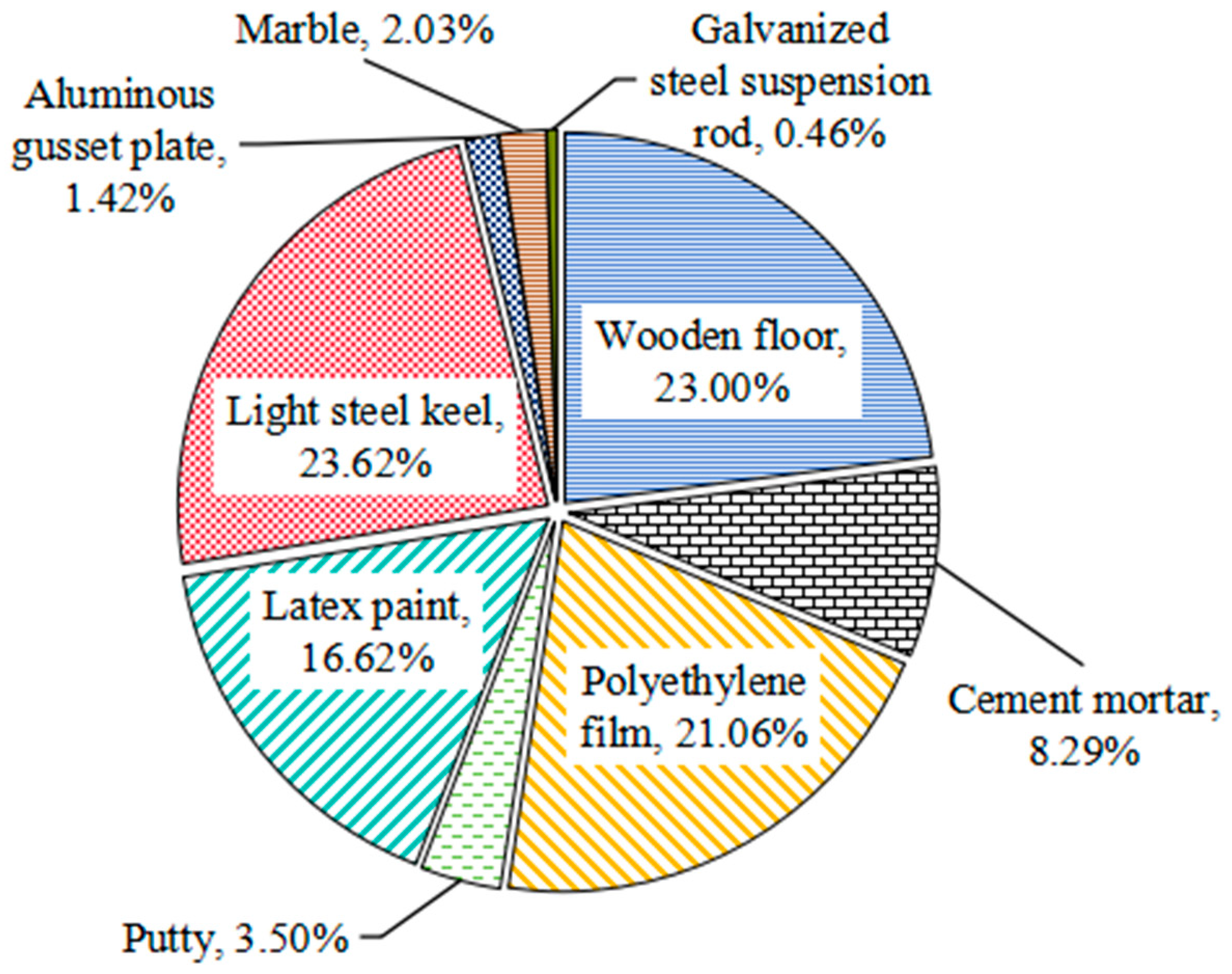 Buildings 14 00550 g004