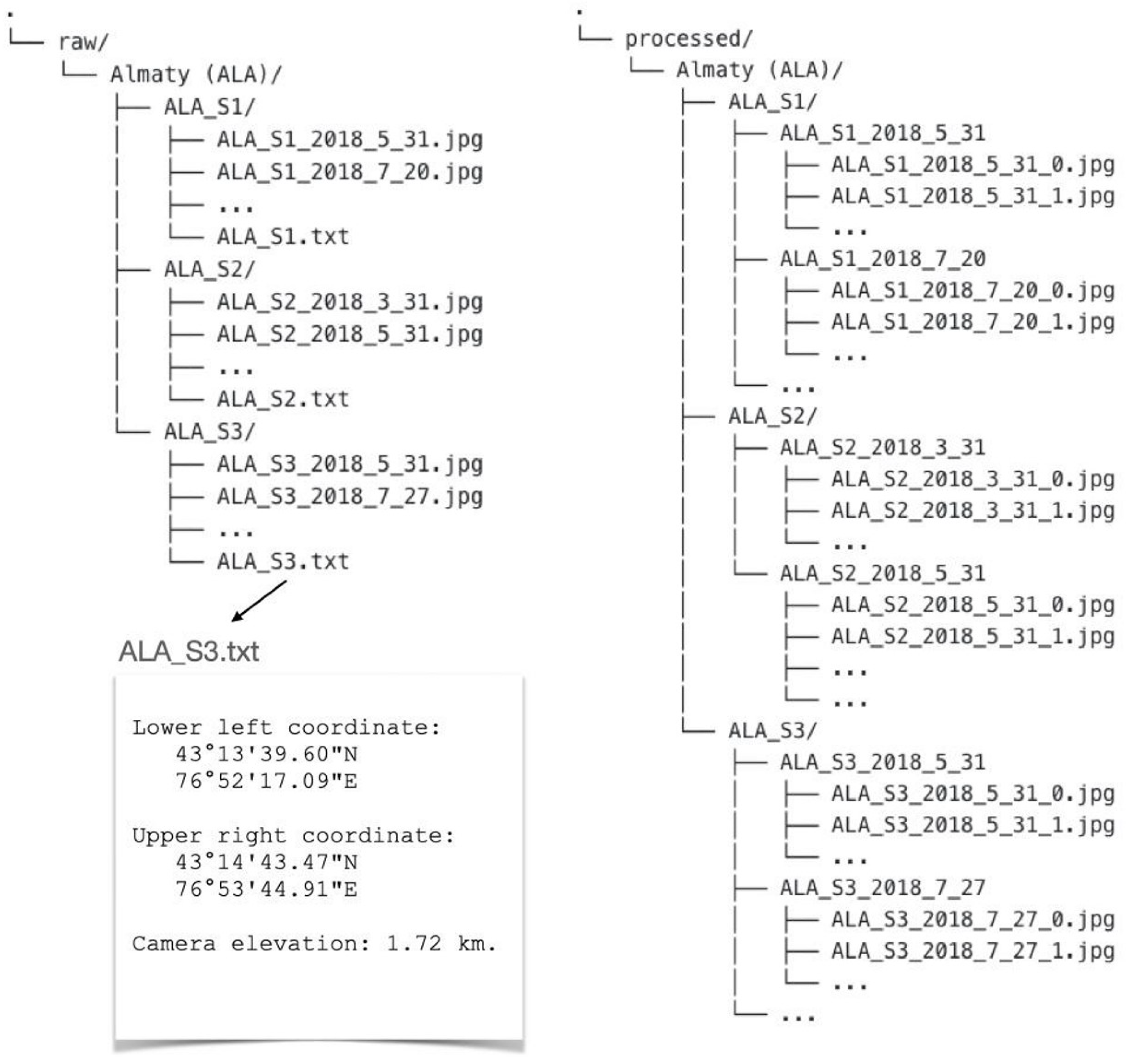 Buildings 14 00551 g003