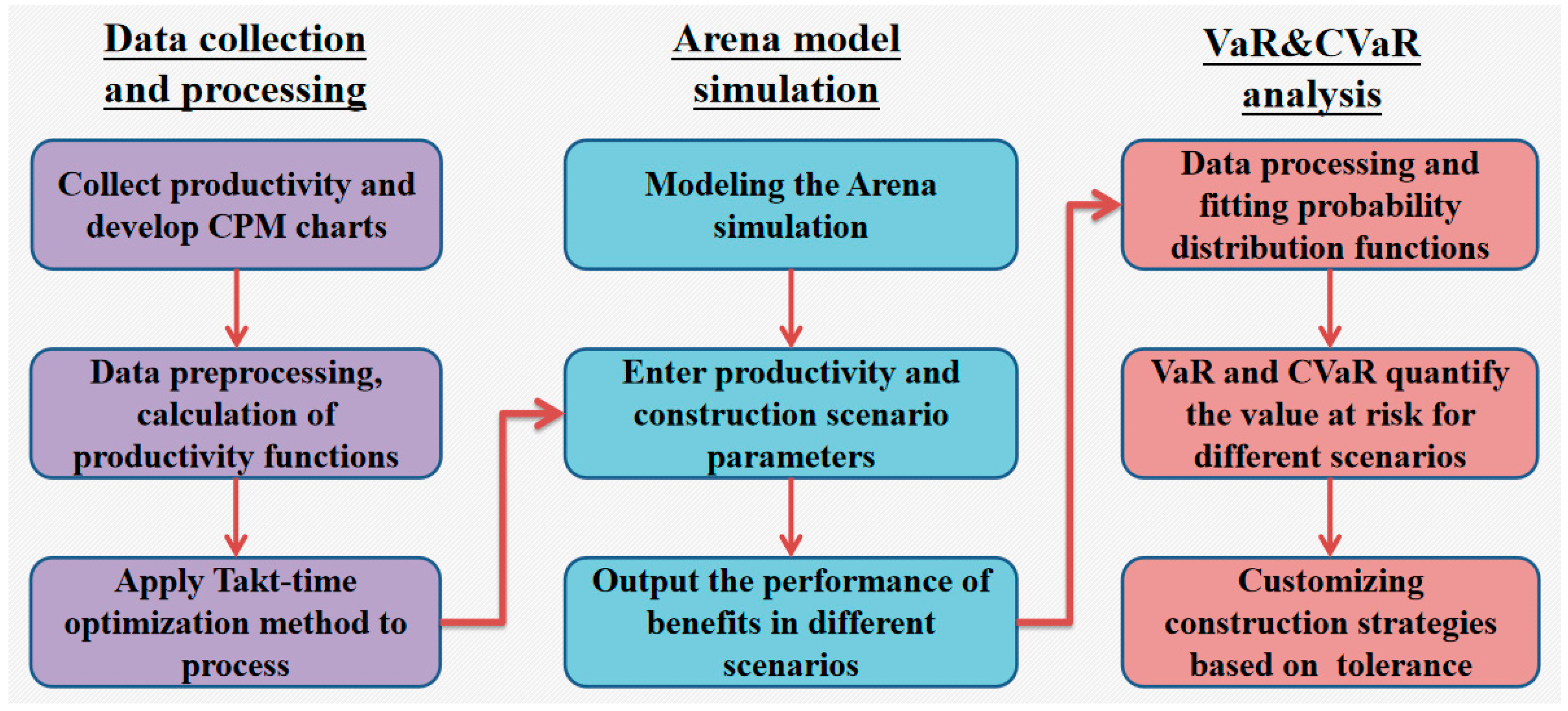 Buildings 14 00553 g001