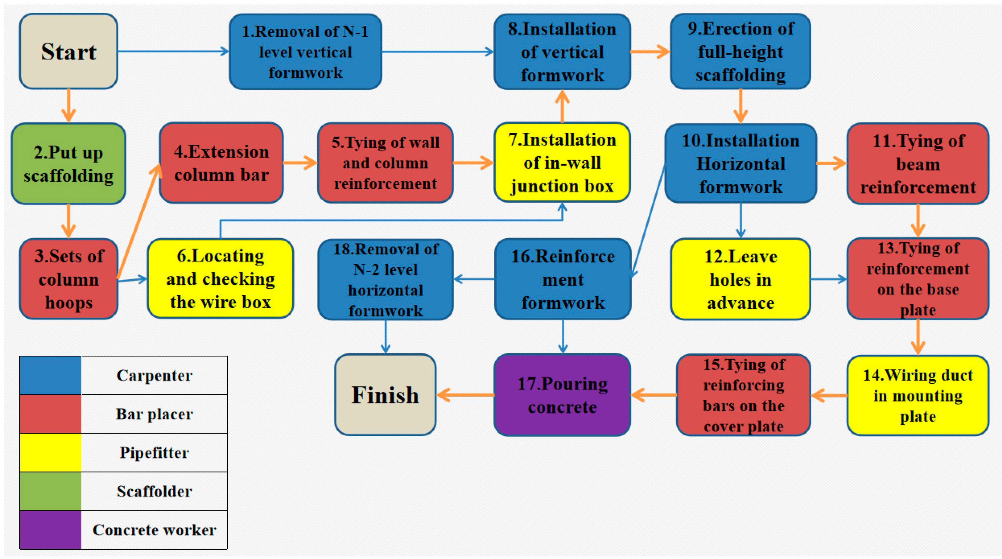 Buildings 14 00553 g002