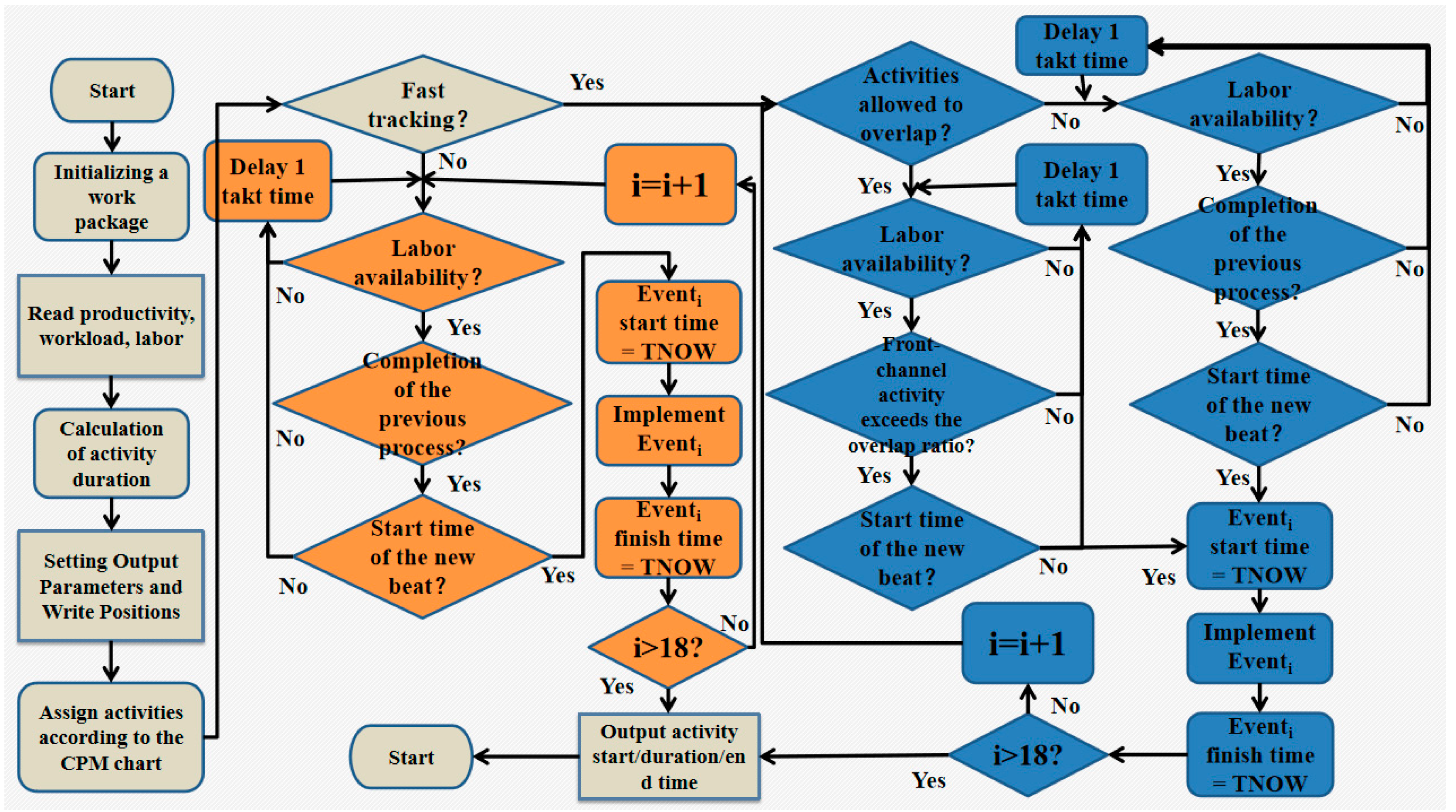 Buildings 14 00553 g003