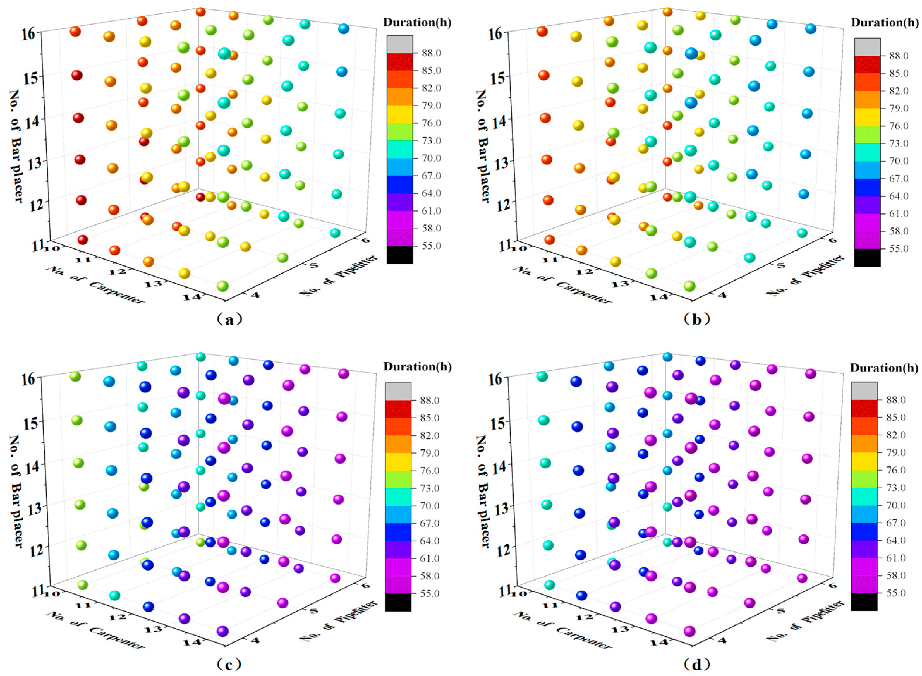 Buildings 14 00553 g007