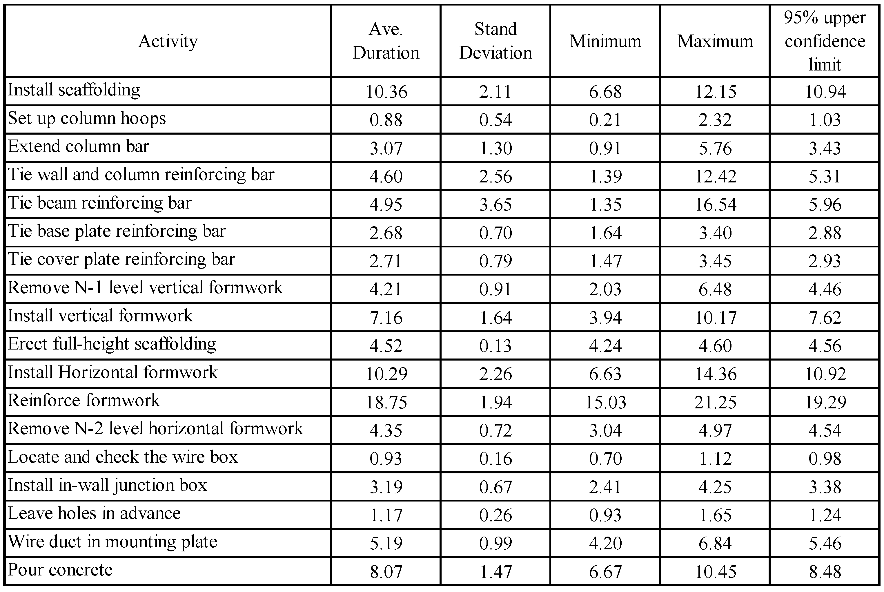 Buildings 14 00553 i003