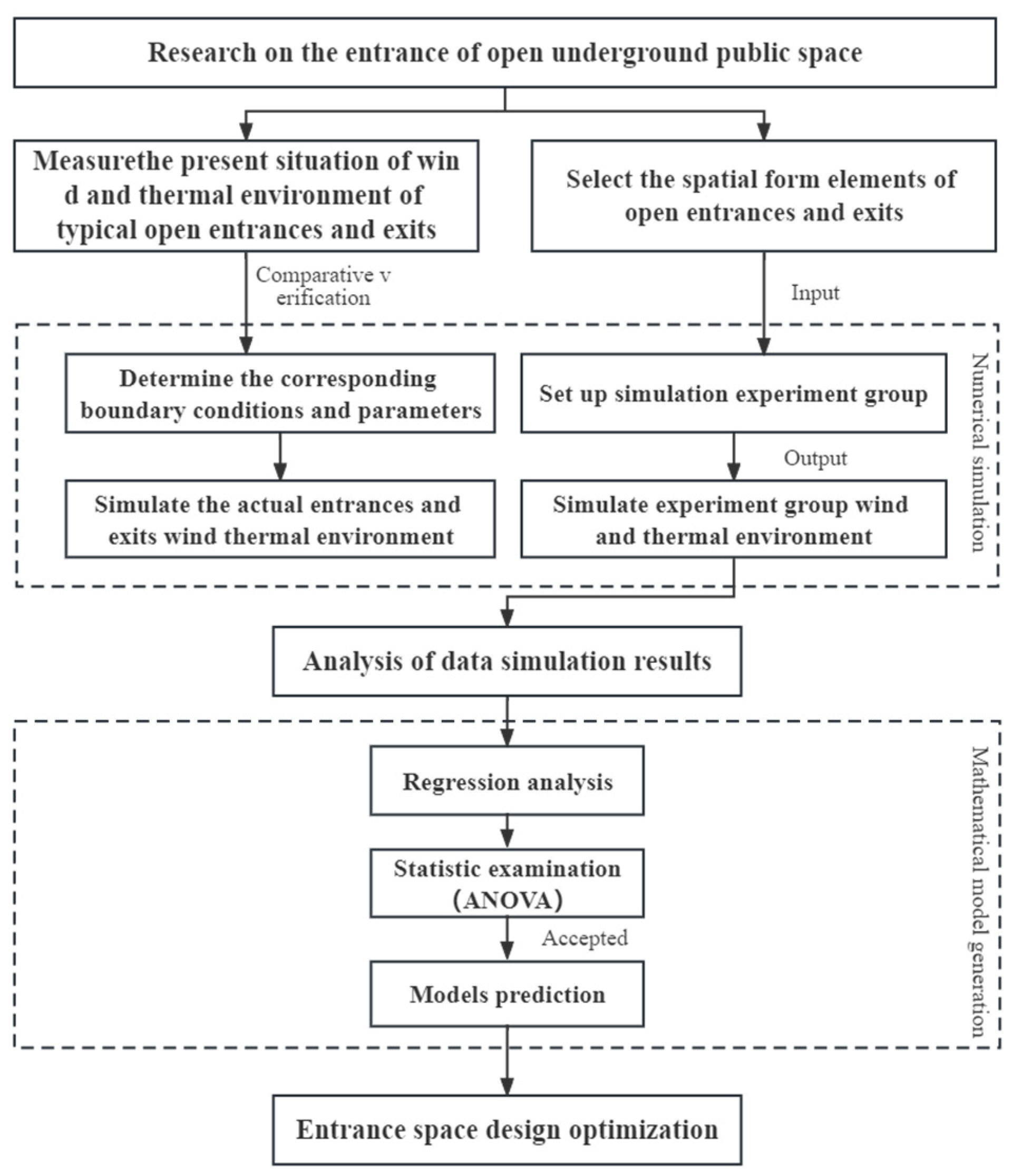 Buildings 14 00554 g001