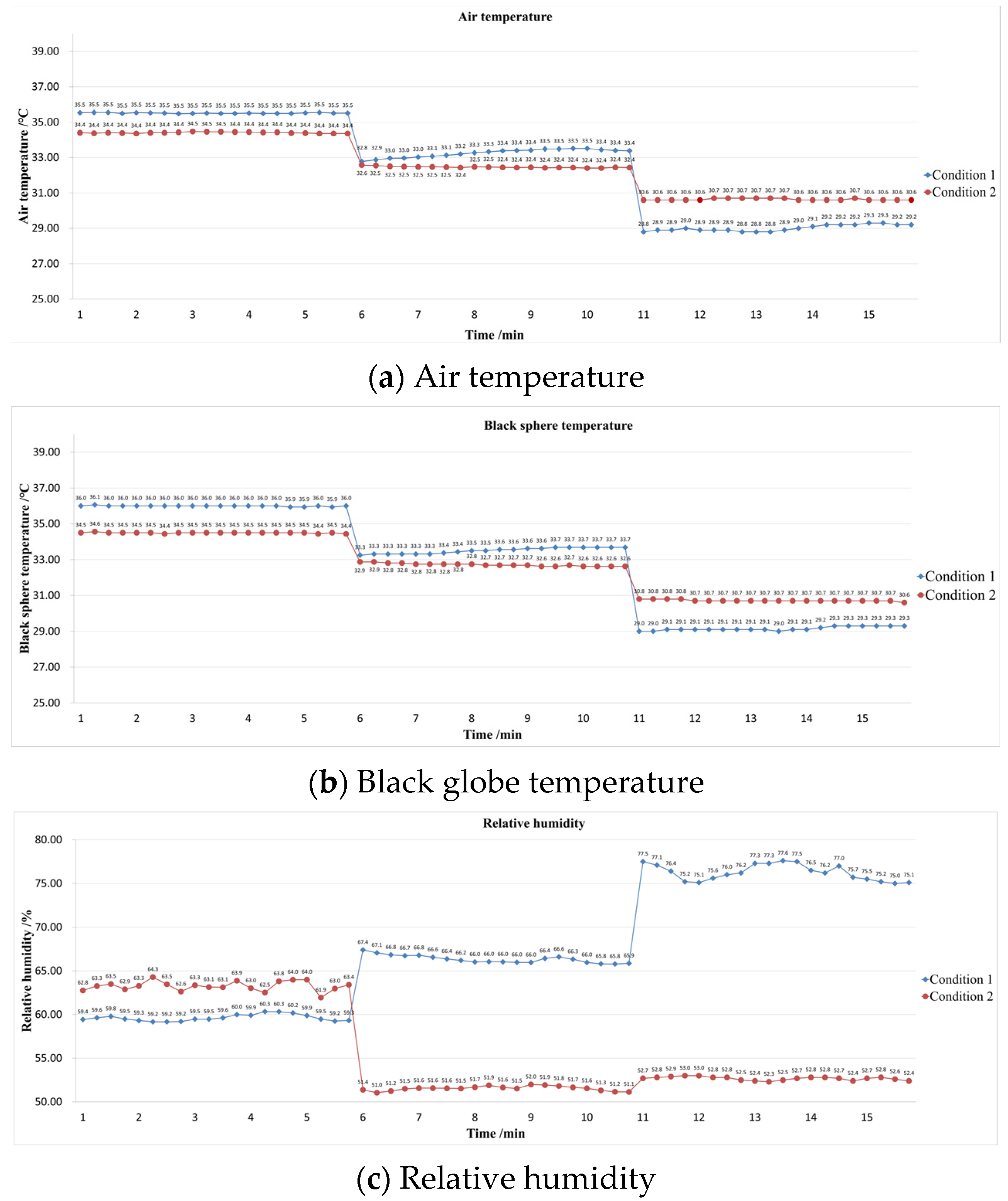 Buildings 14 00554 g004a