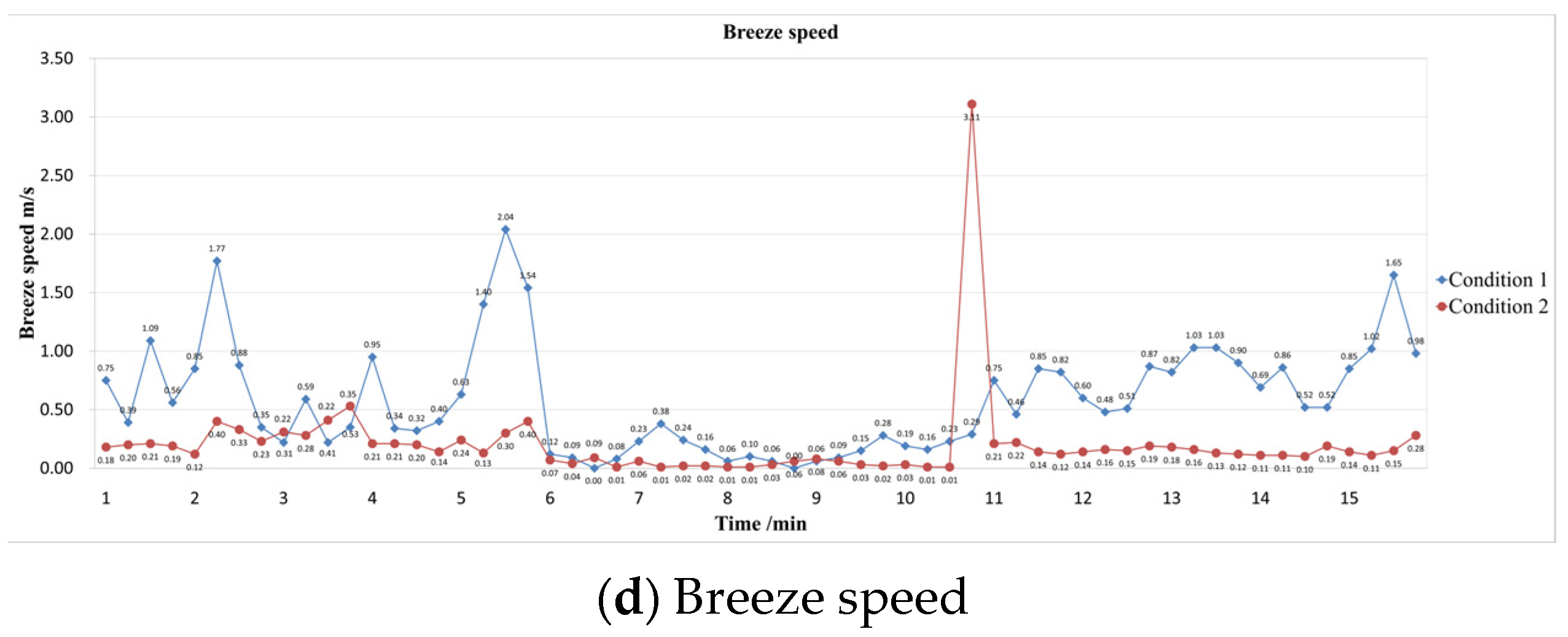Buildings 14 00554 g004b