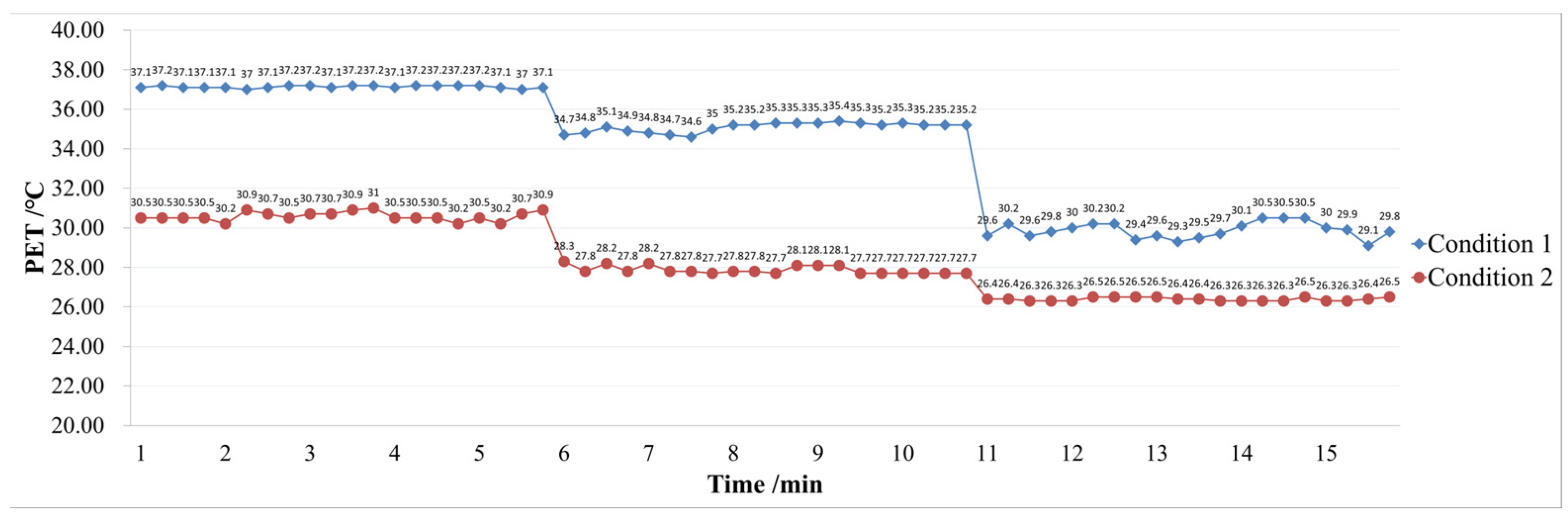 Buildings 14 00554 g005