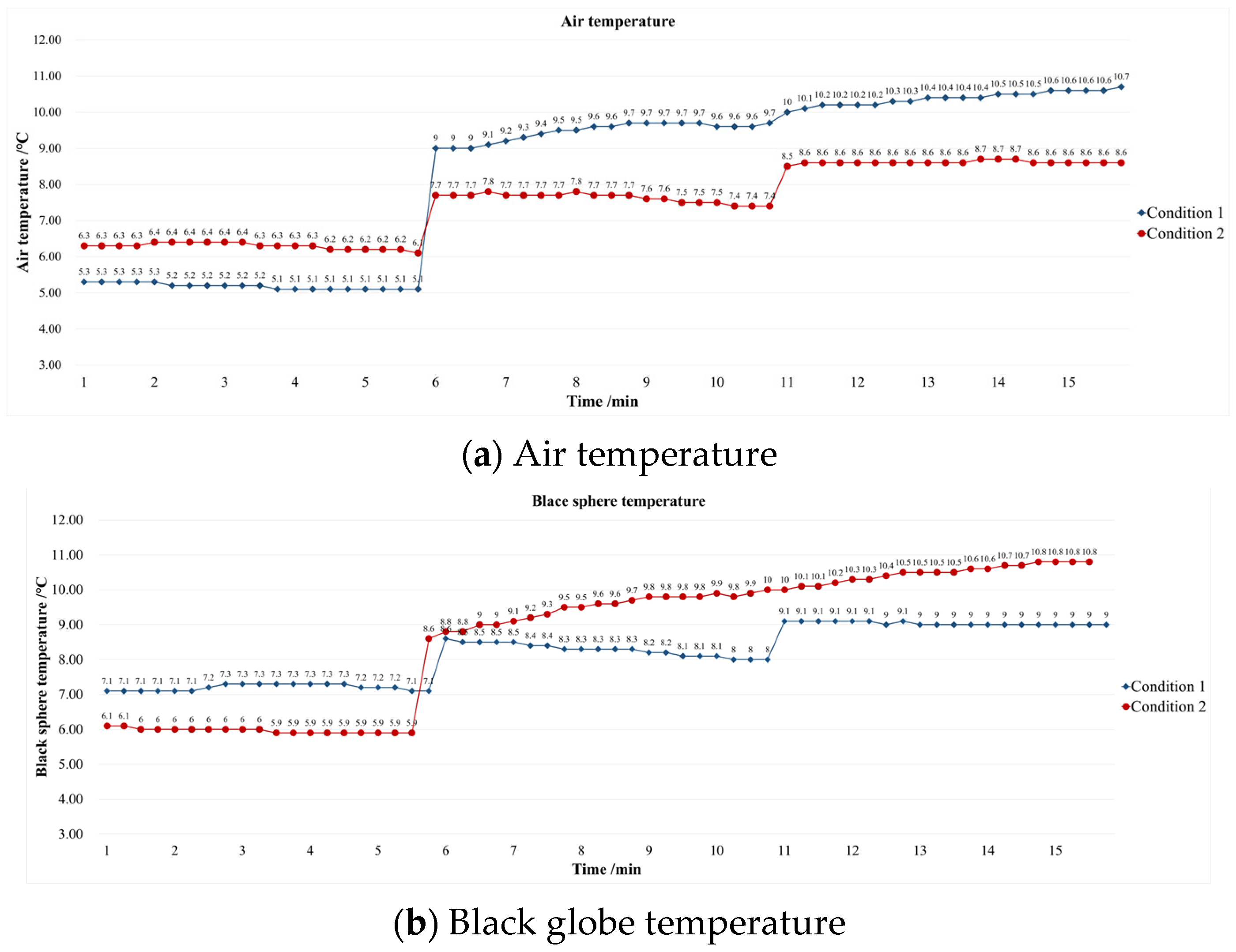 Buildings 14 00554 g006a