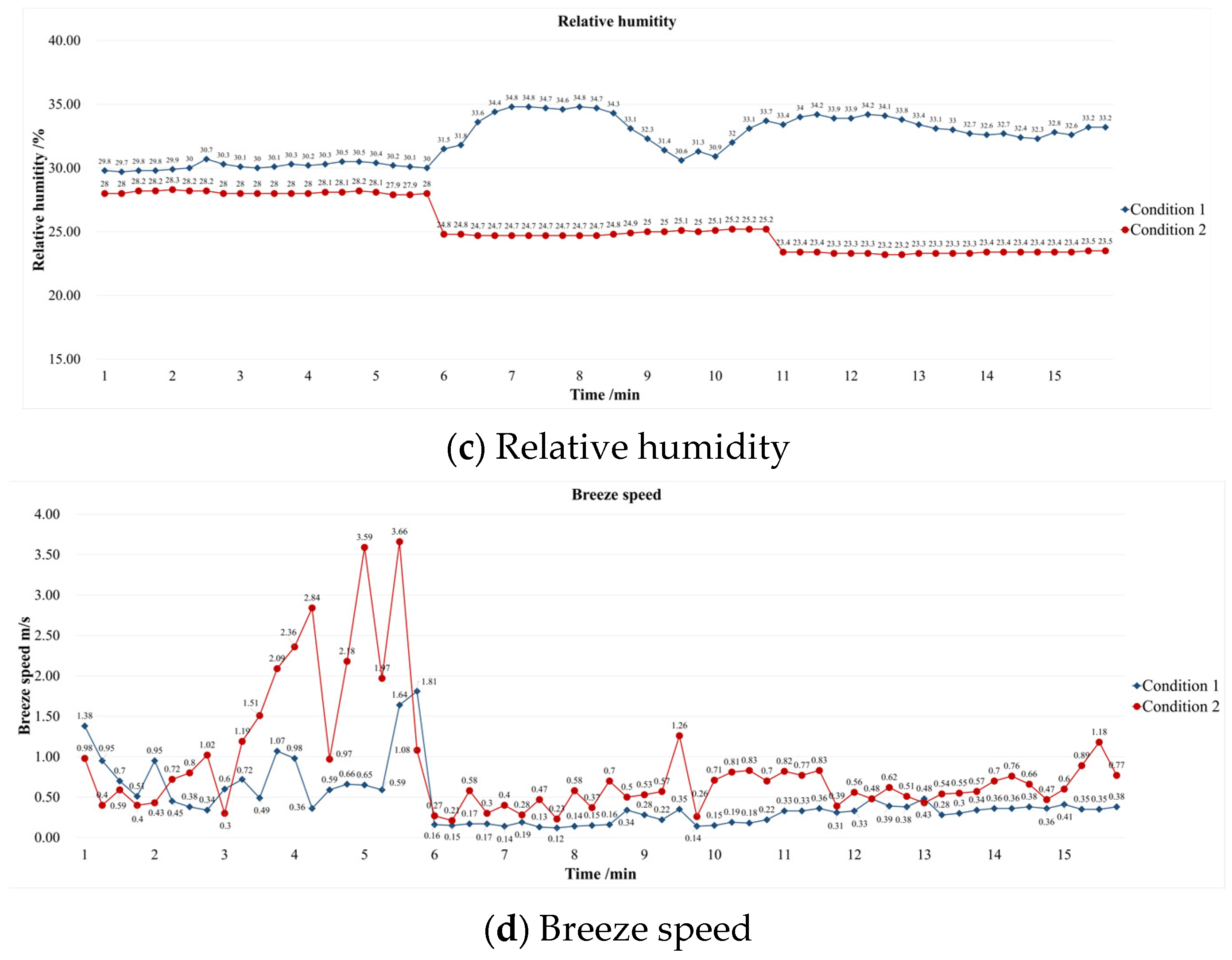 Buildings 14 00554 g006b