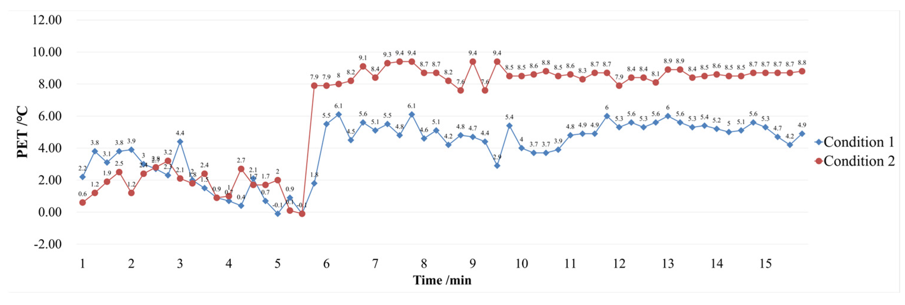 Buildings 14 00554 g007
