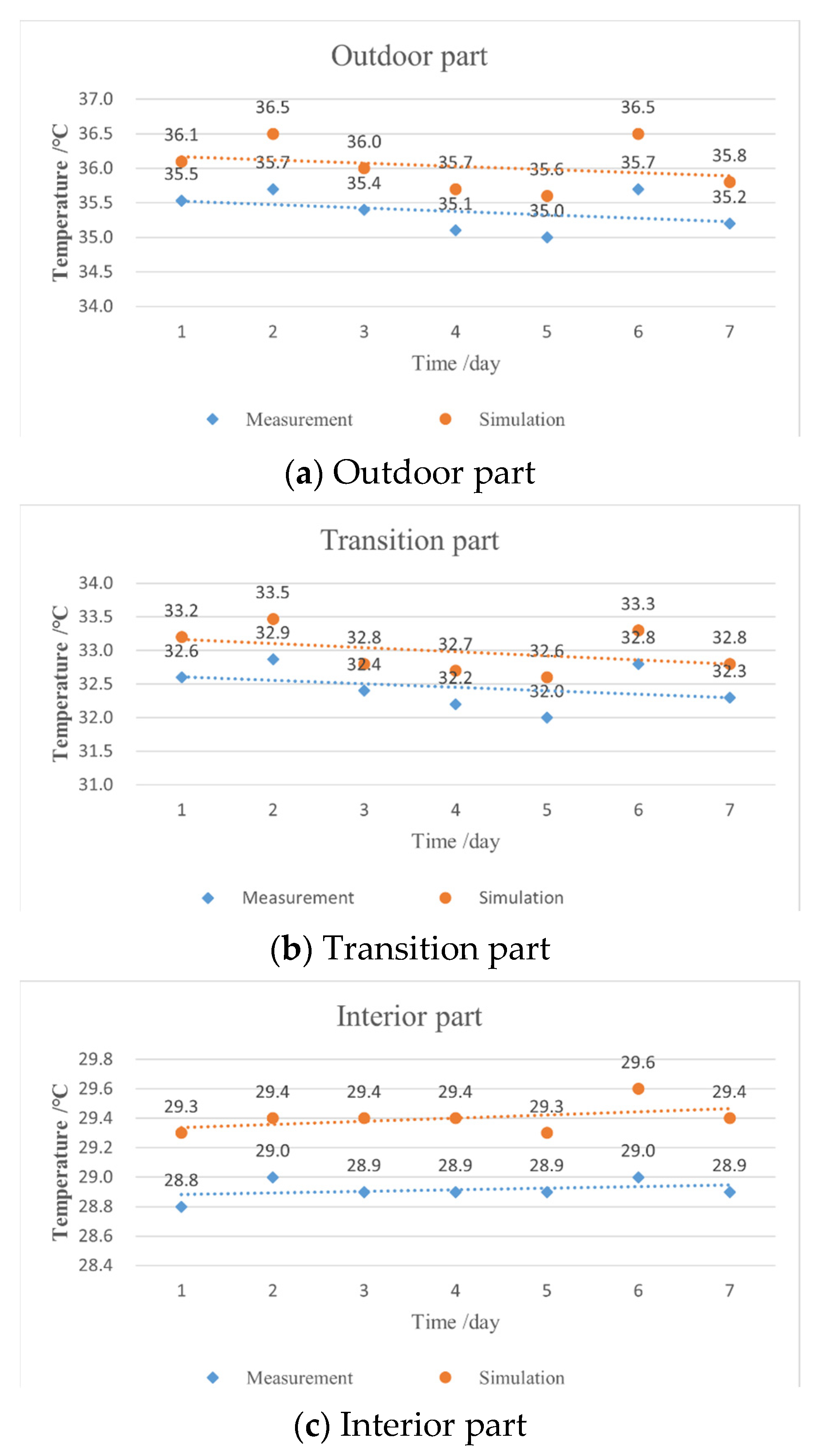 Buildings 14 00554 g009