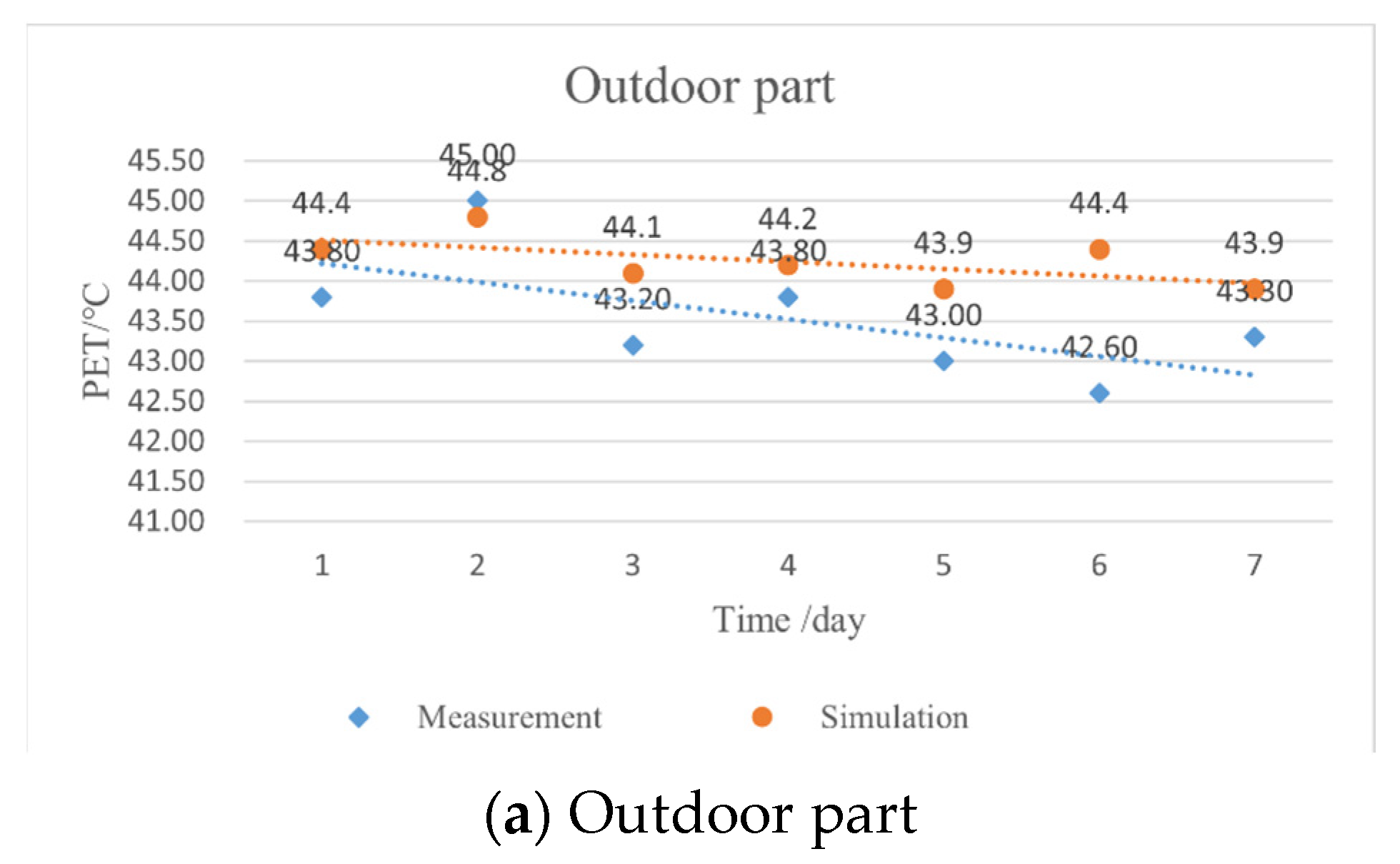 Buildings 14 00554 g011a