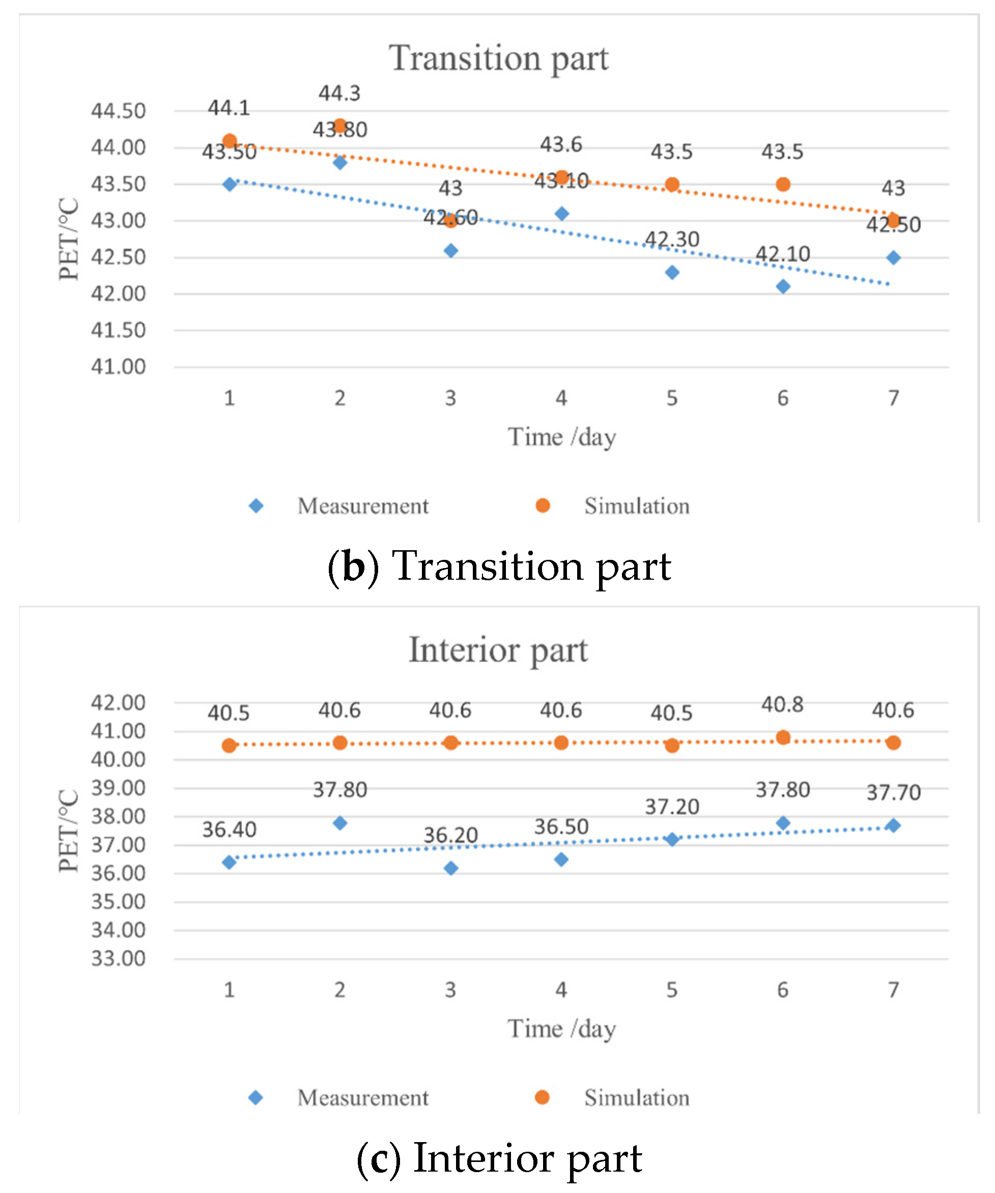 Buildings 14 00554 g011b