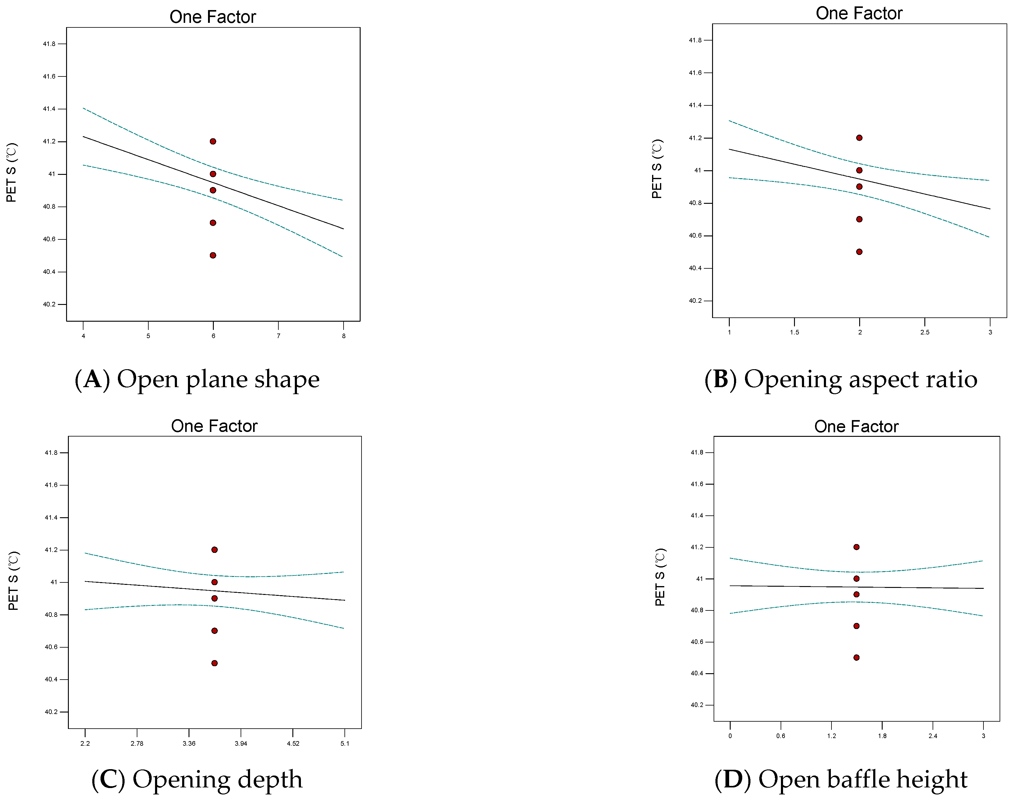 Buildings 14 00554 g013