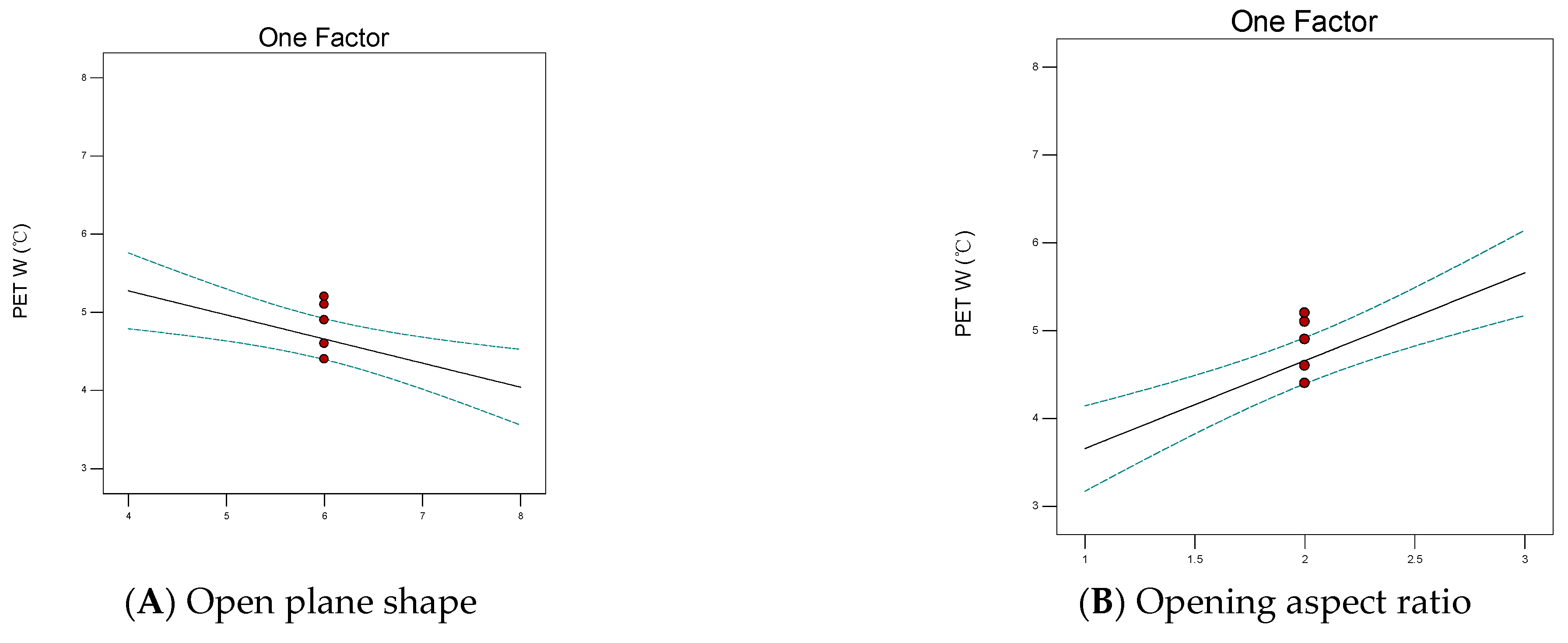 Buildings 14 00554 g015a