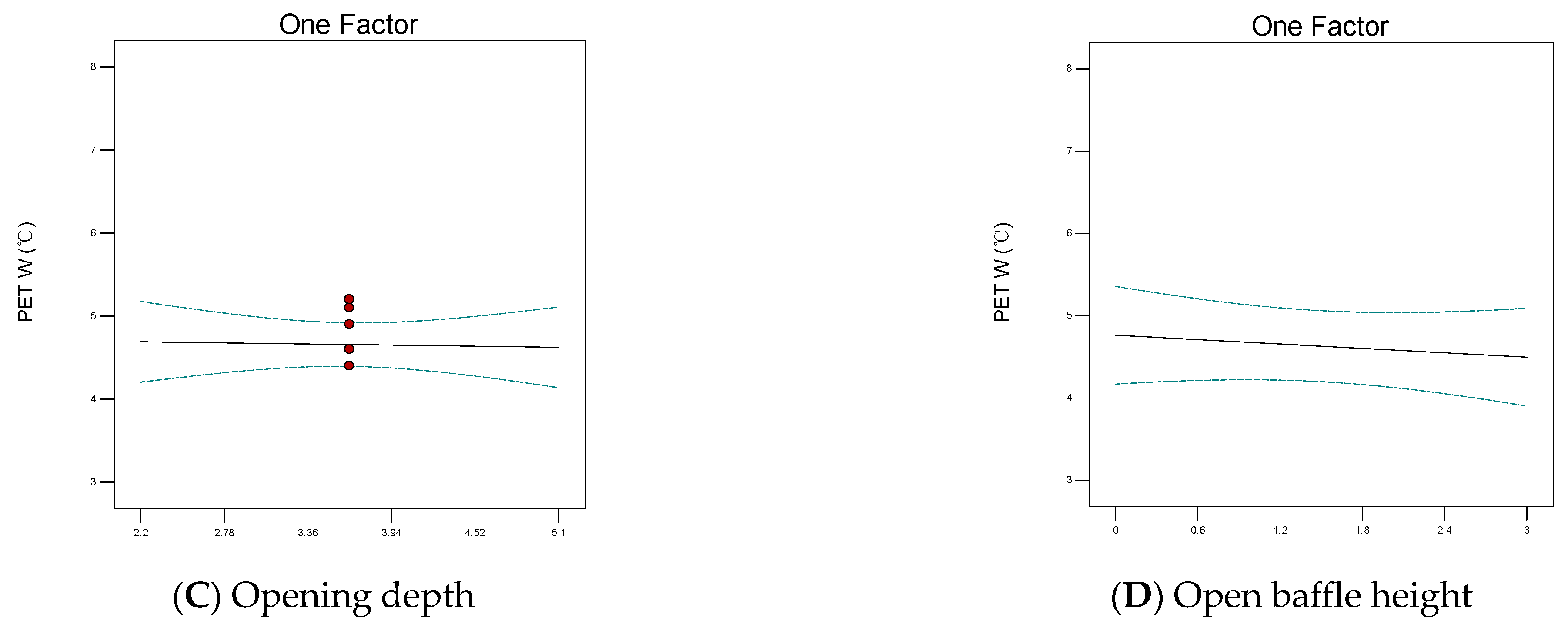 Buildings 14 00554 g015b