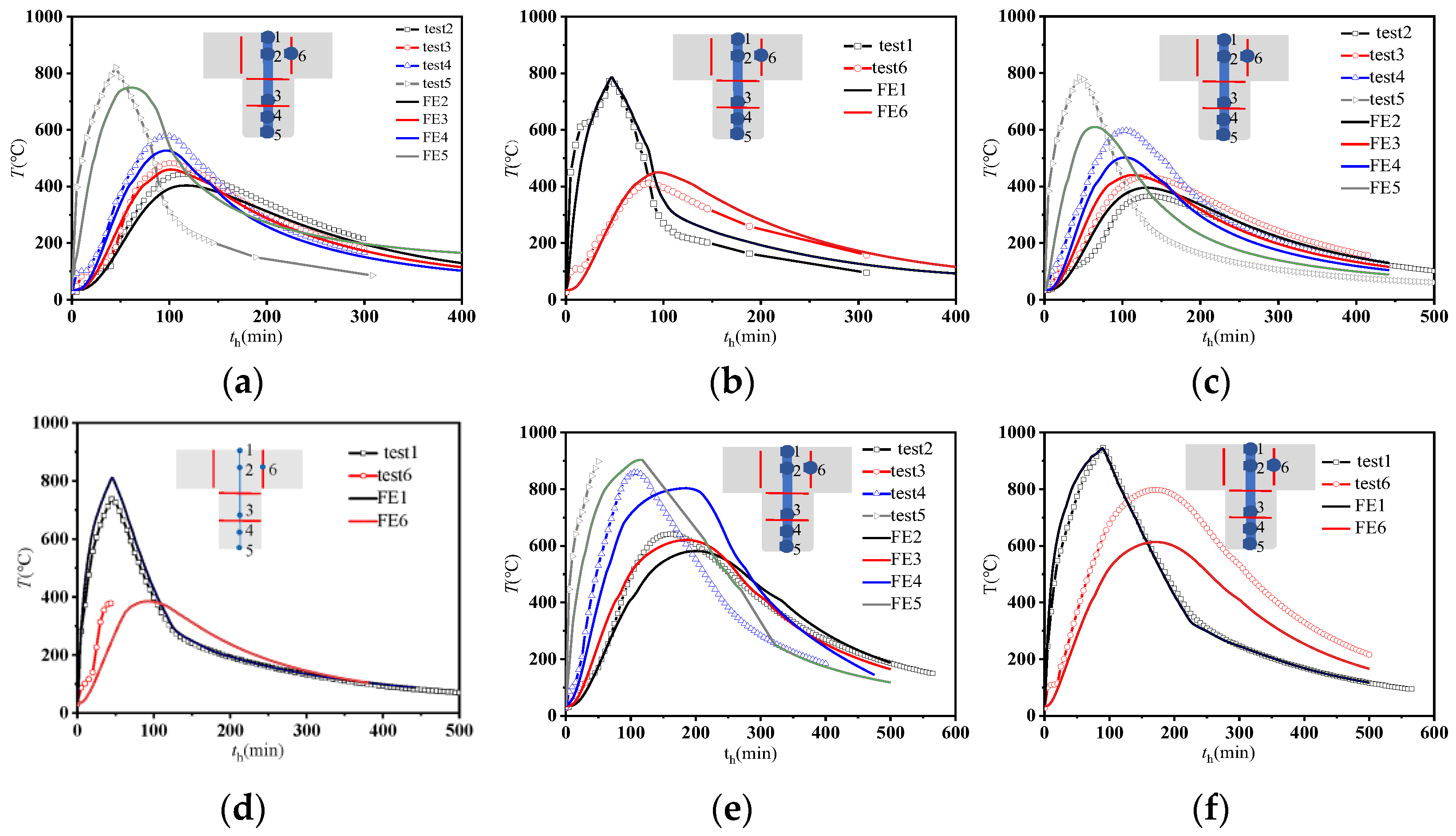 Buildings 14 00555 g002