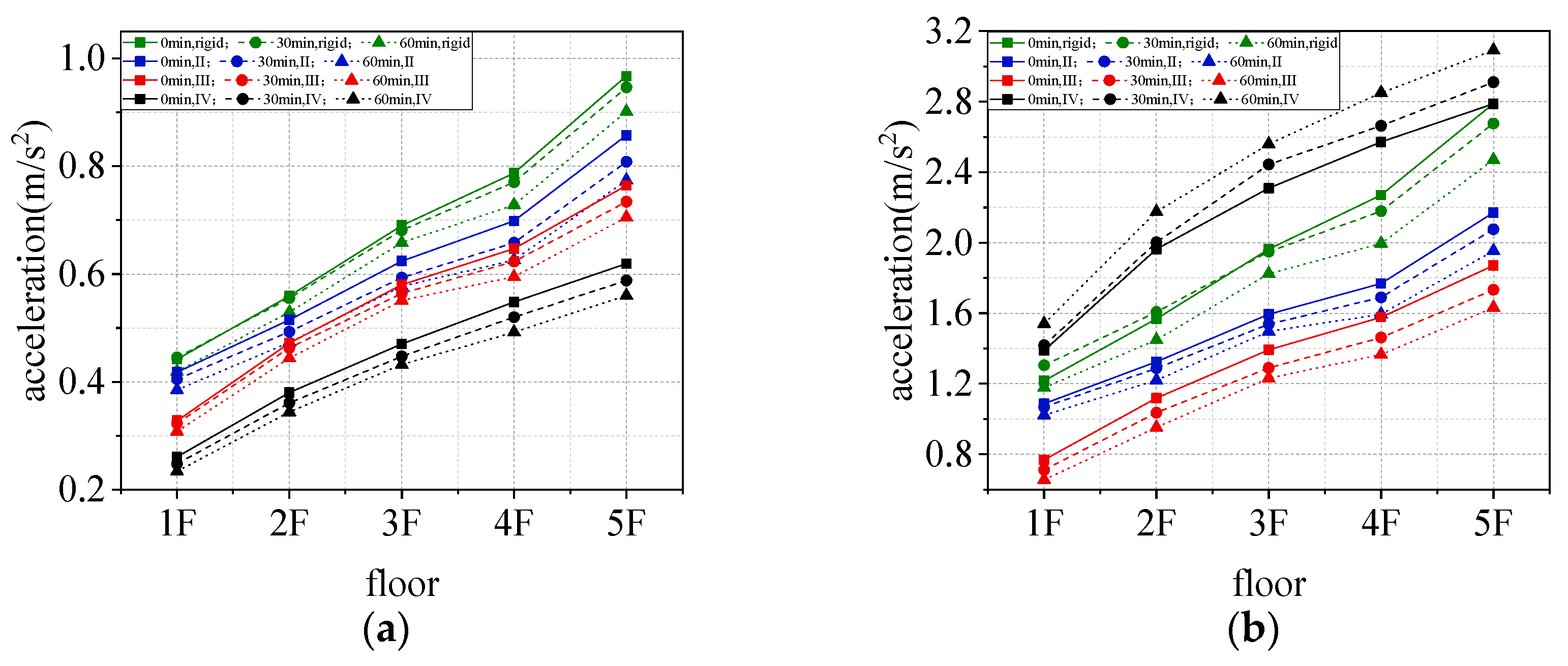 Buildings 14 00555 g011