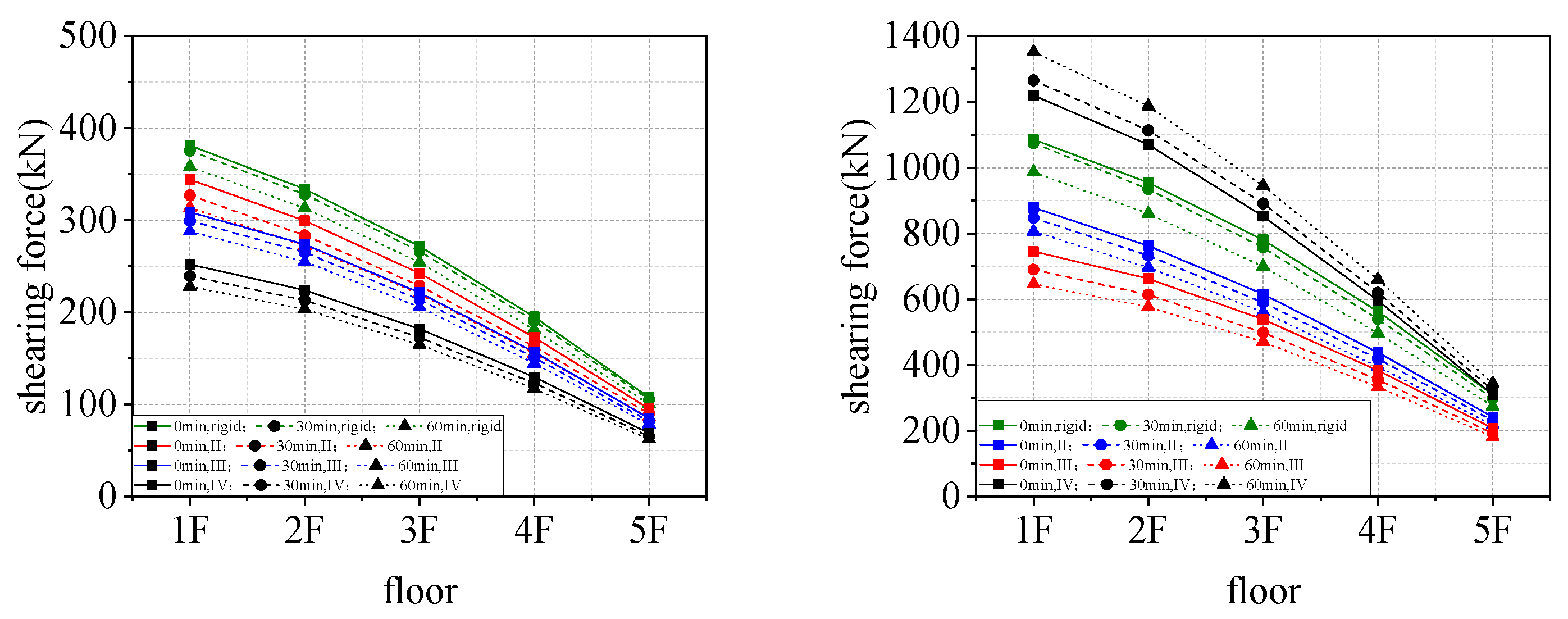 Buildings 14 00555 g012