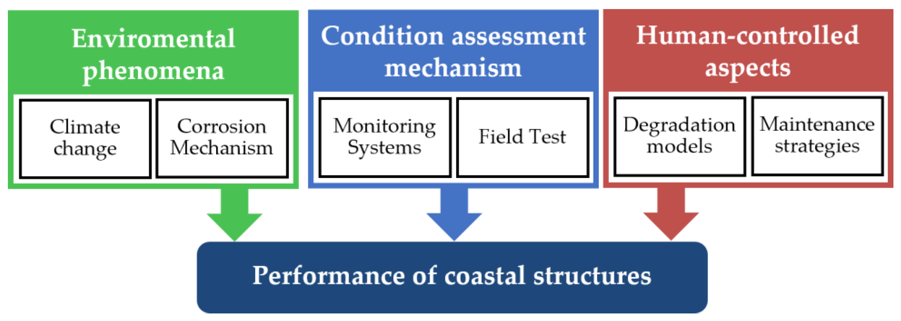Buildings 14 00562 g001 Buildings 14 00562 g001