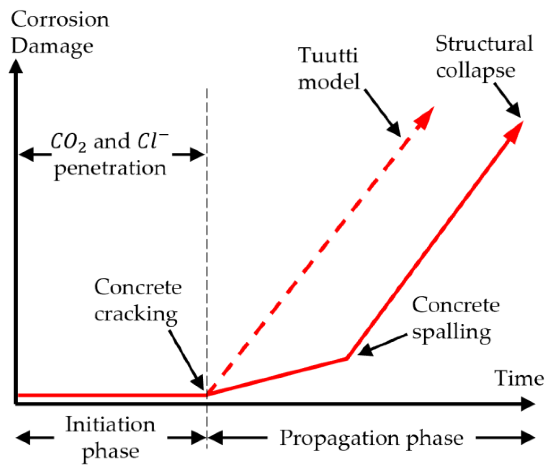 Buildings 14 00562 g004 Buildings 14 00562 g004