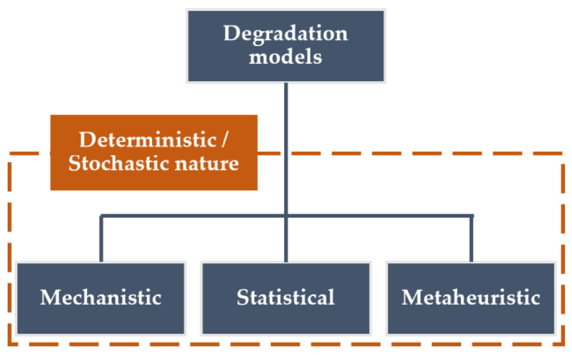 Buildings 14 00562 g007 Buildings 14 00562 g007
