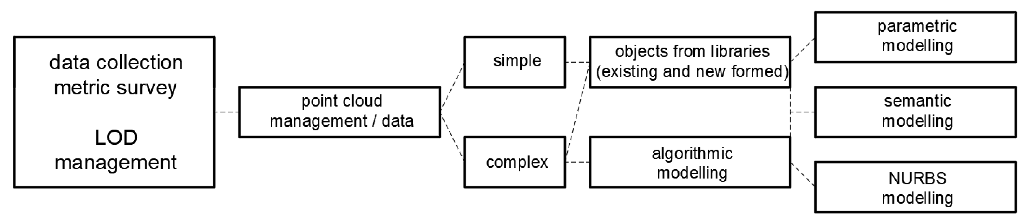 Buildings 14 00564 g001 Buildings 14 00564 g001