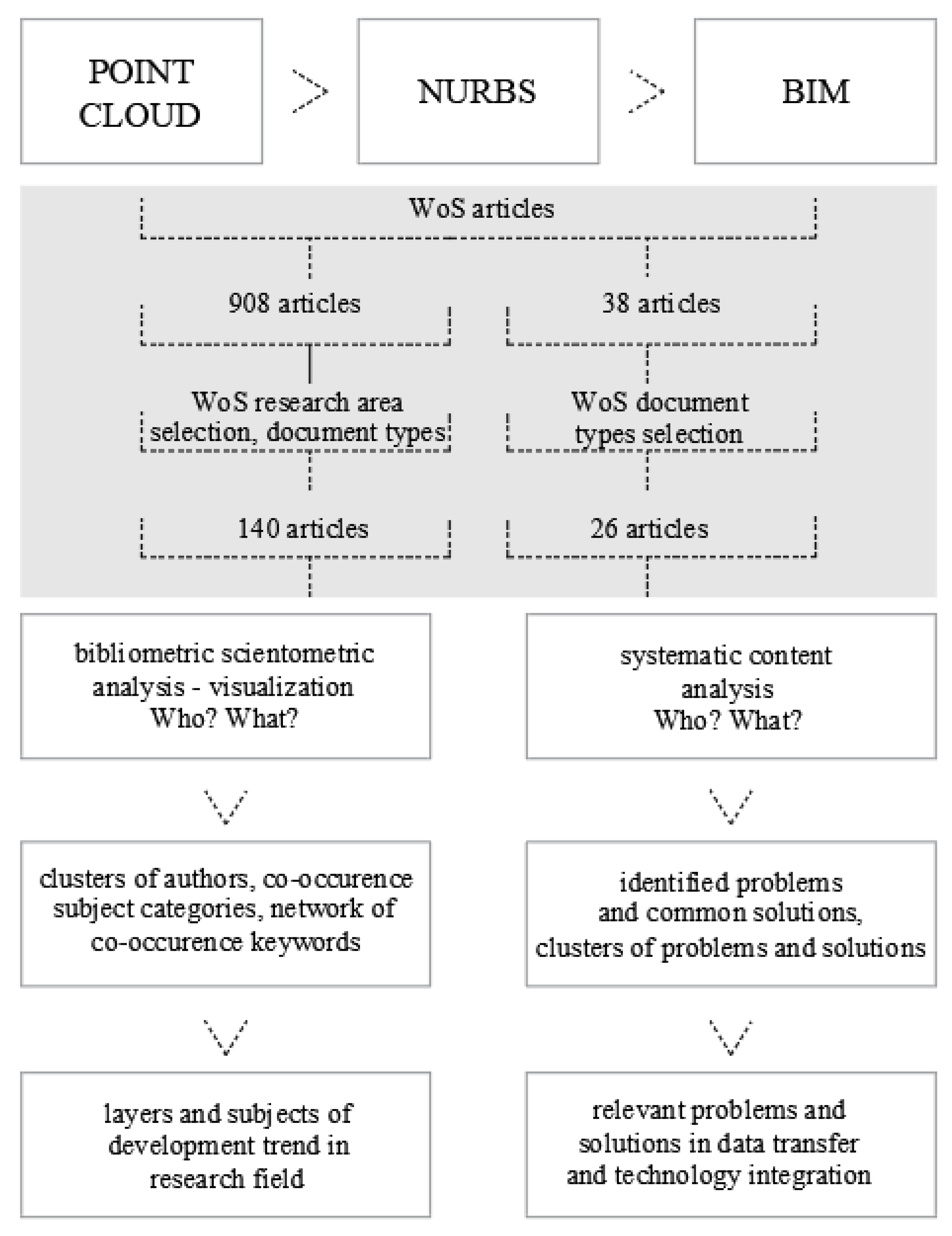 Buildings 14 00564 g002 Buildings 14 00564 g002
