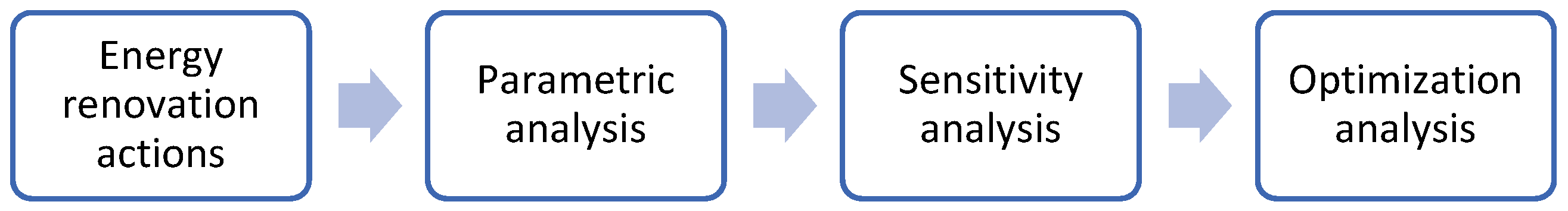 Buildings 14 00566 g001