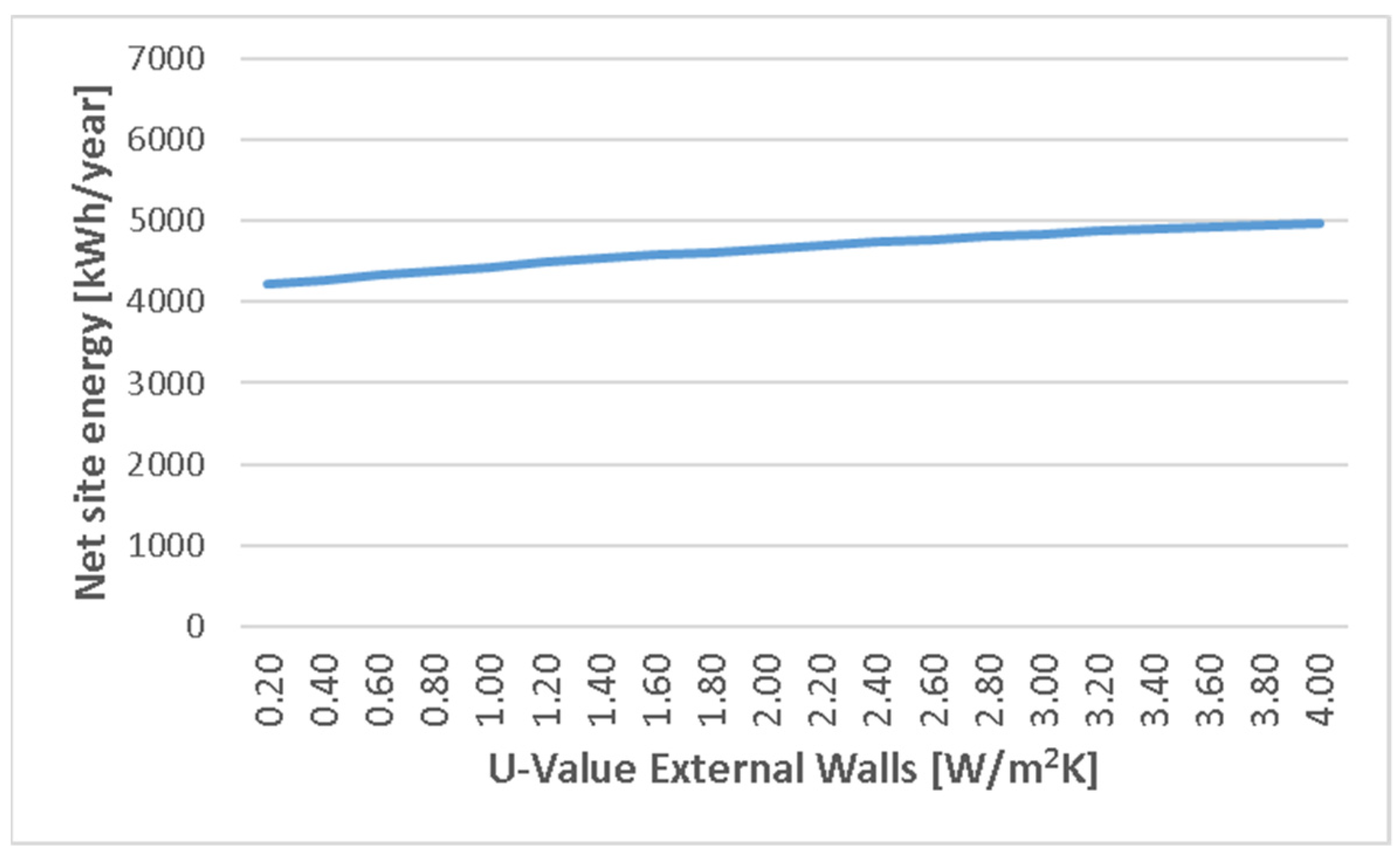 Buildings 14 00566 g004