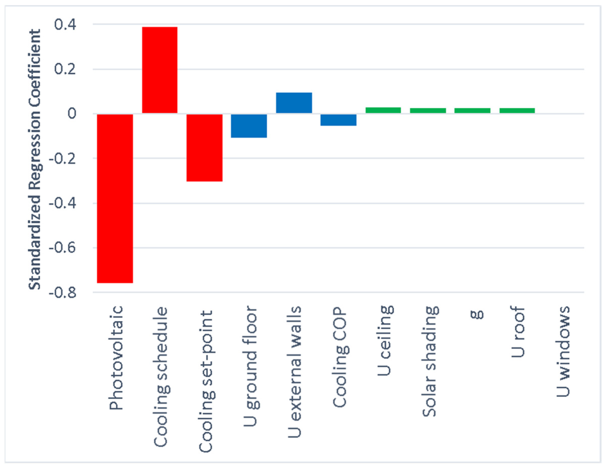 Buildings 14 00566 g010