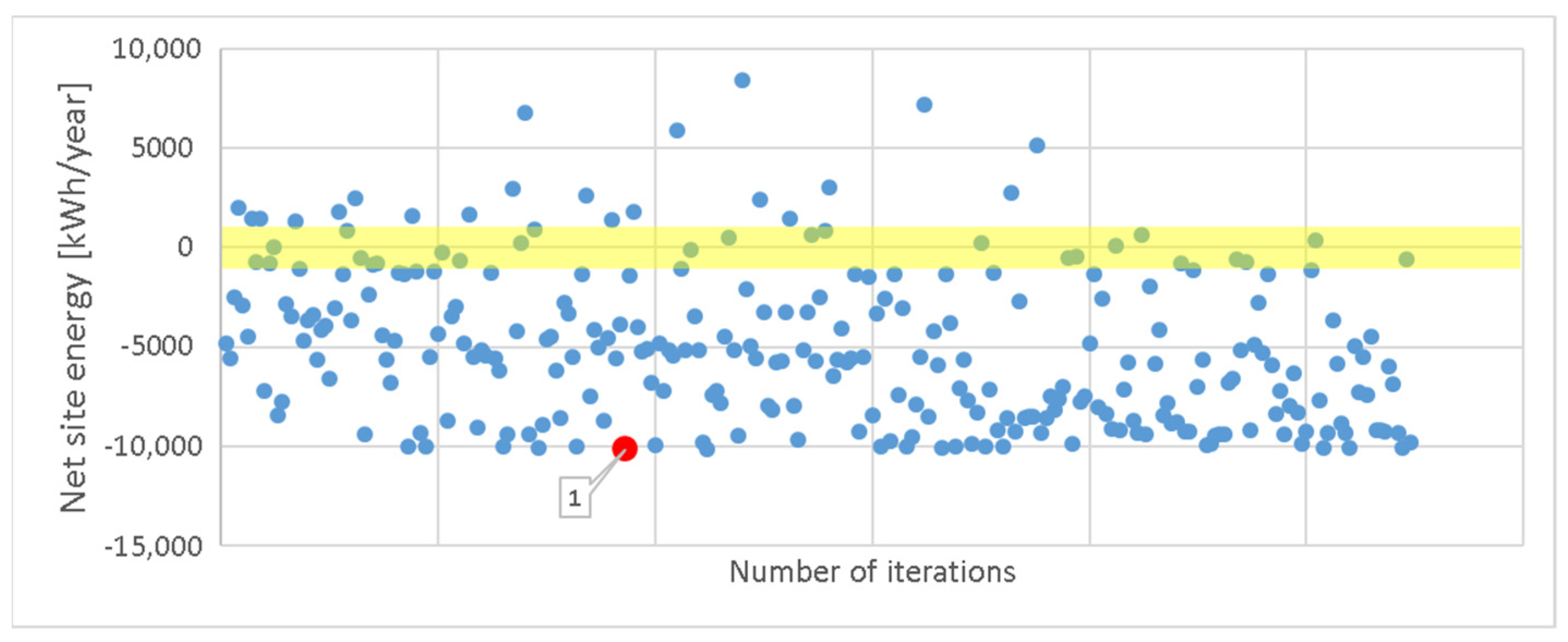 Buildings 14 00566 g011