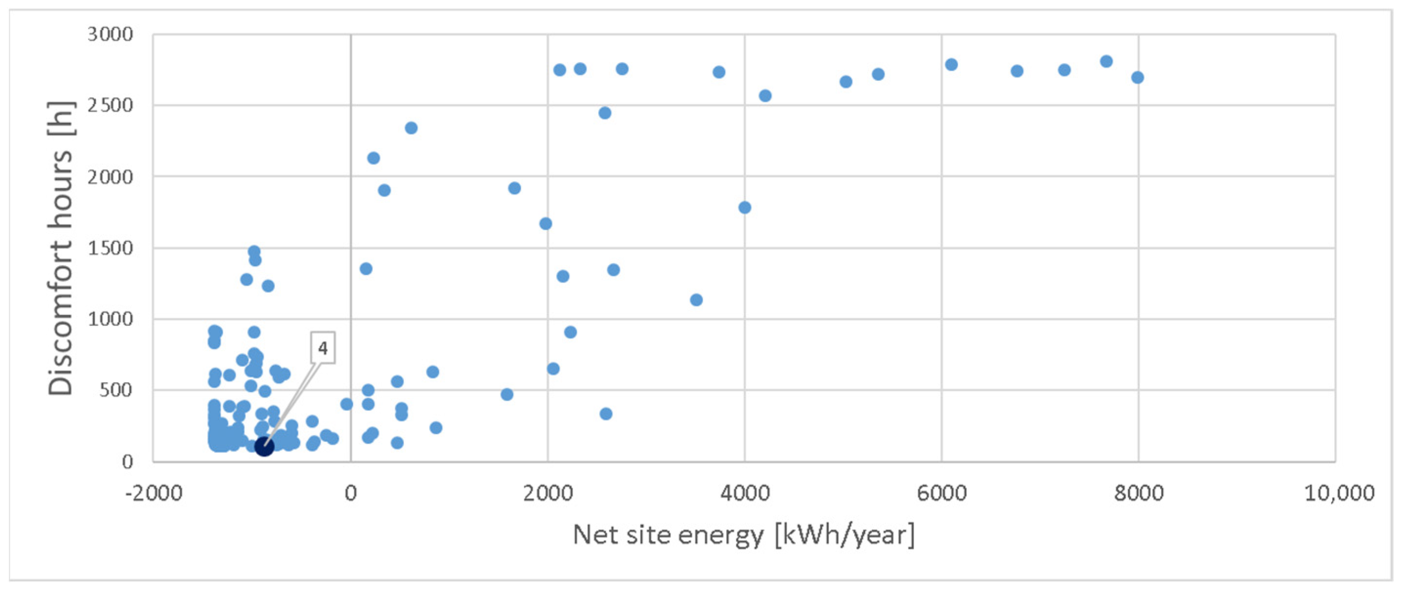 Buildings 14 00566 g014
