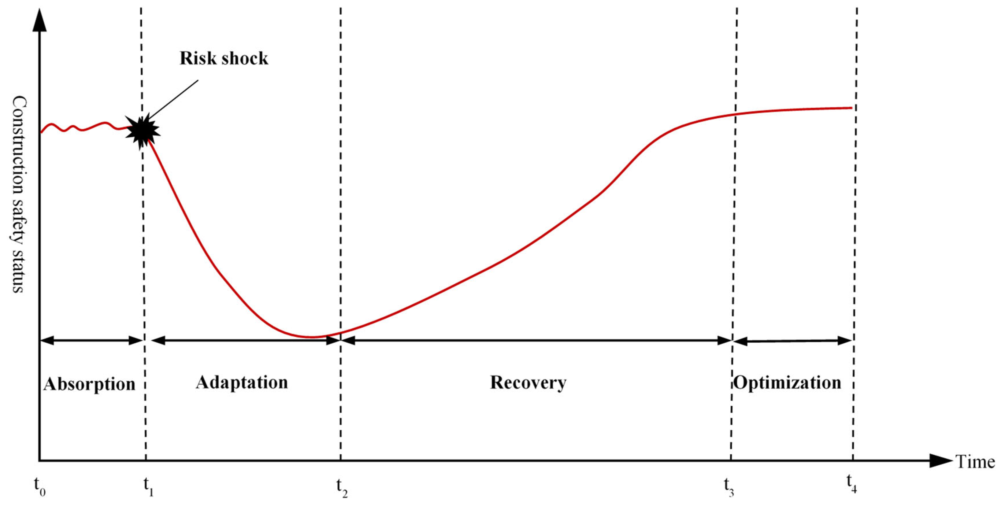Buildings 14 00570 g001