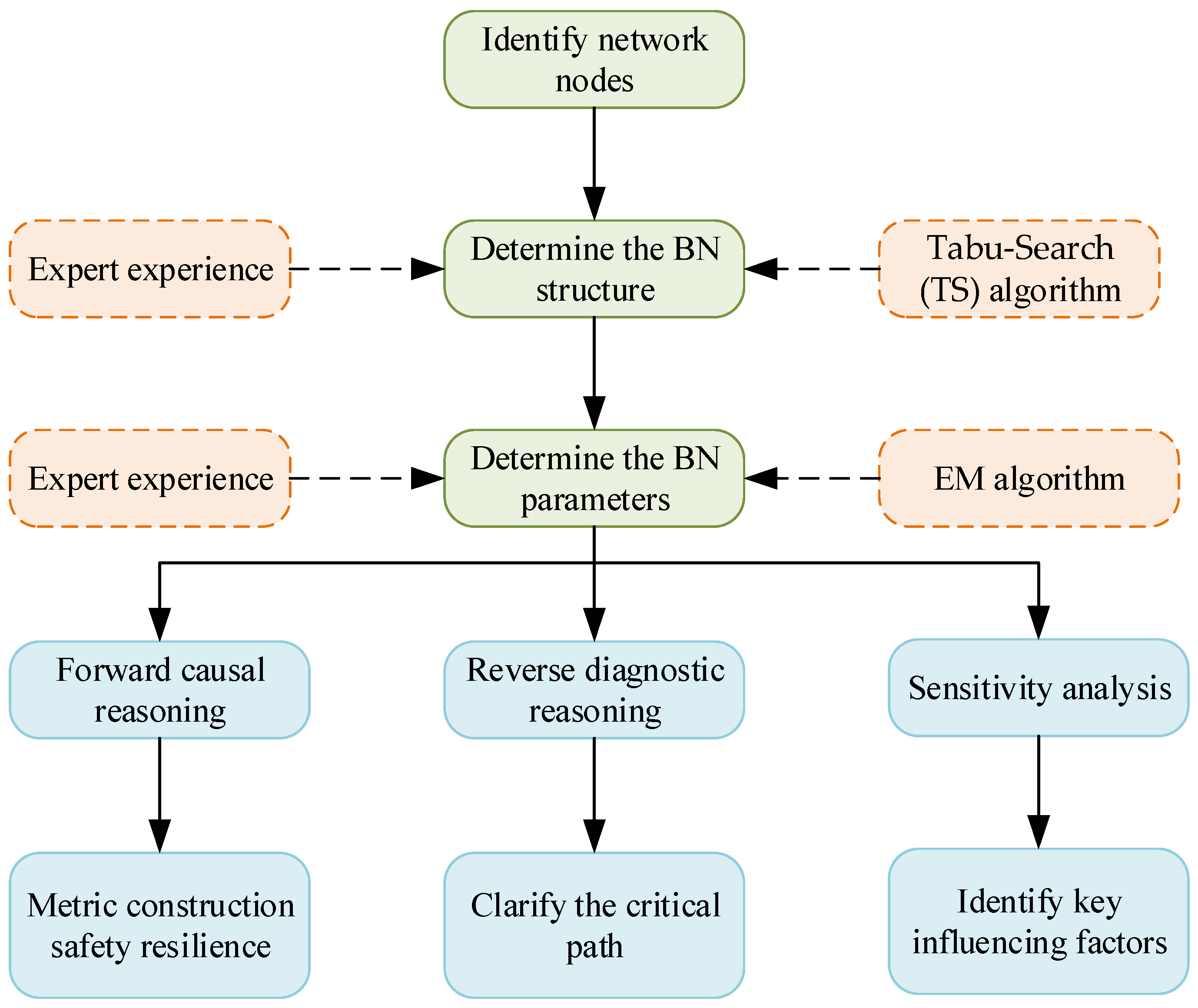 Buildings 14 00570 g002