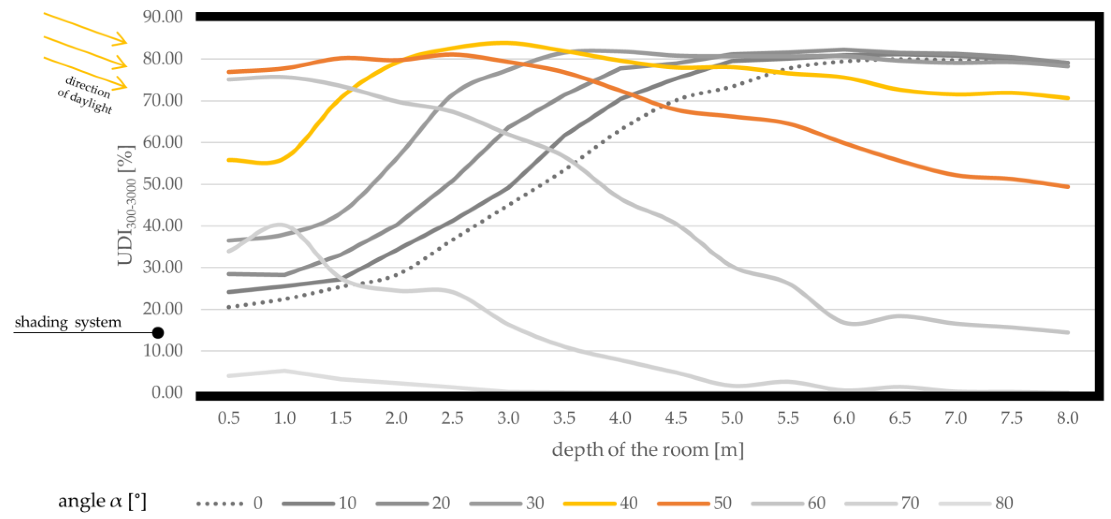 Buildings 14 00571 g005