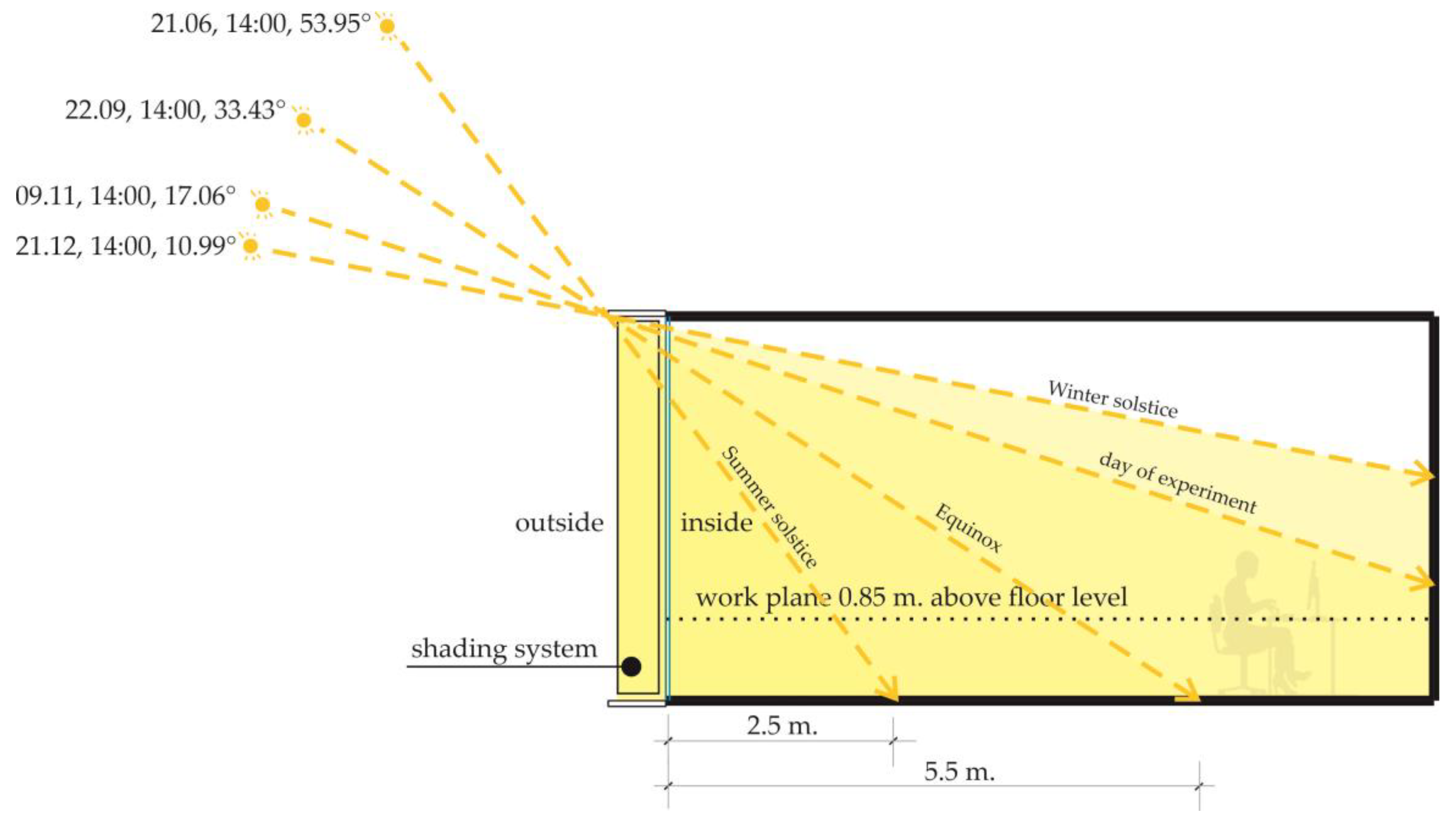 Buildings 14 00571 g006