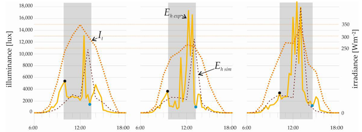 Buildings 14 00571 i018