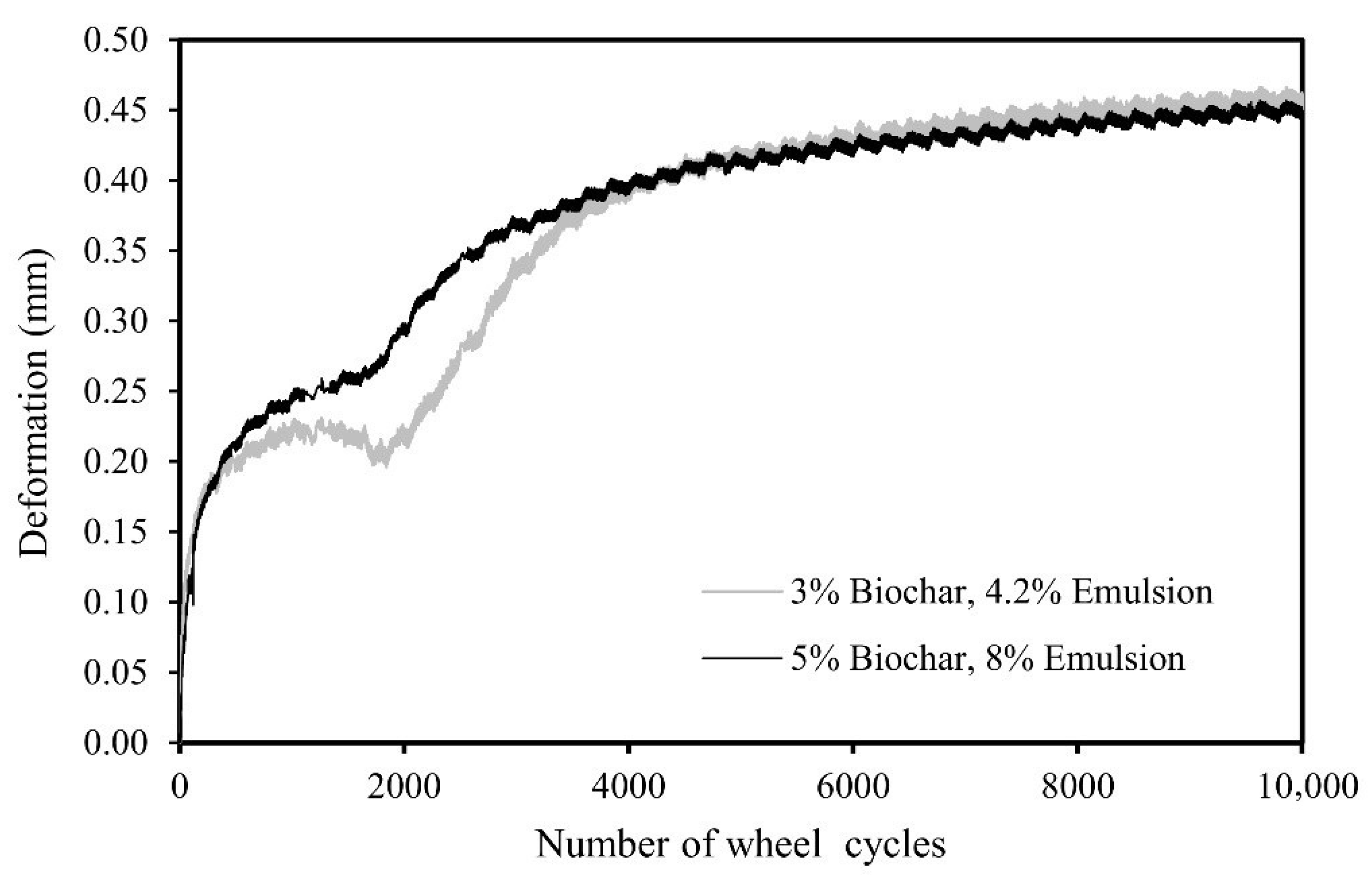 Buildings 14 00575 g005