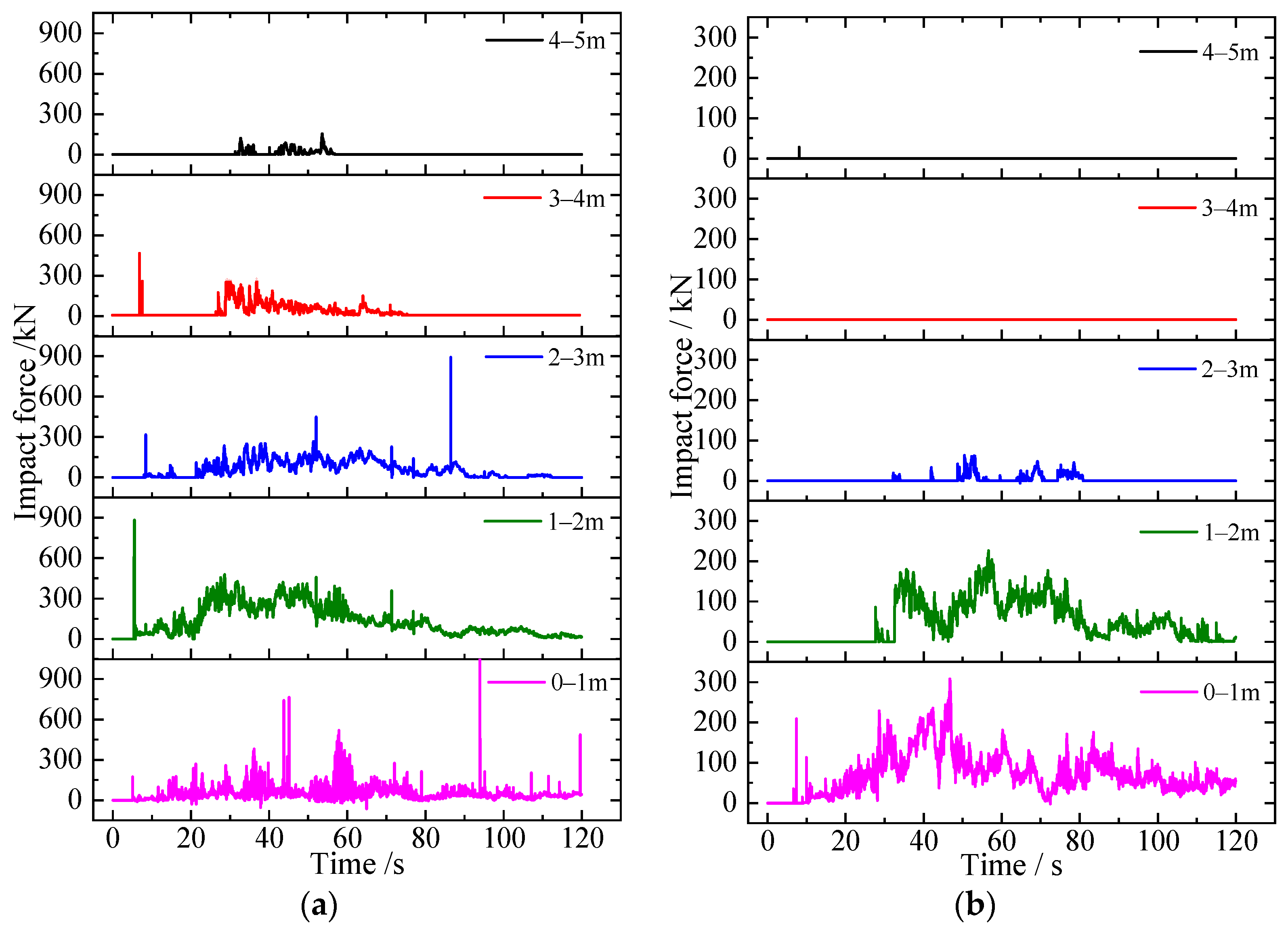 Buildings 14 00577 g009
