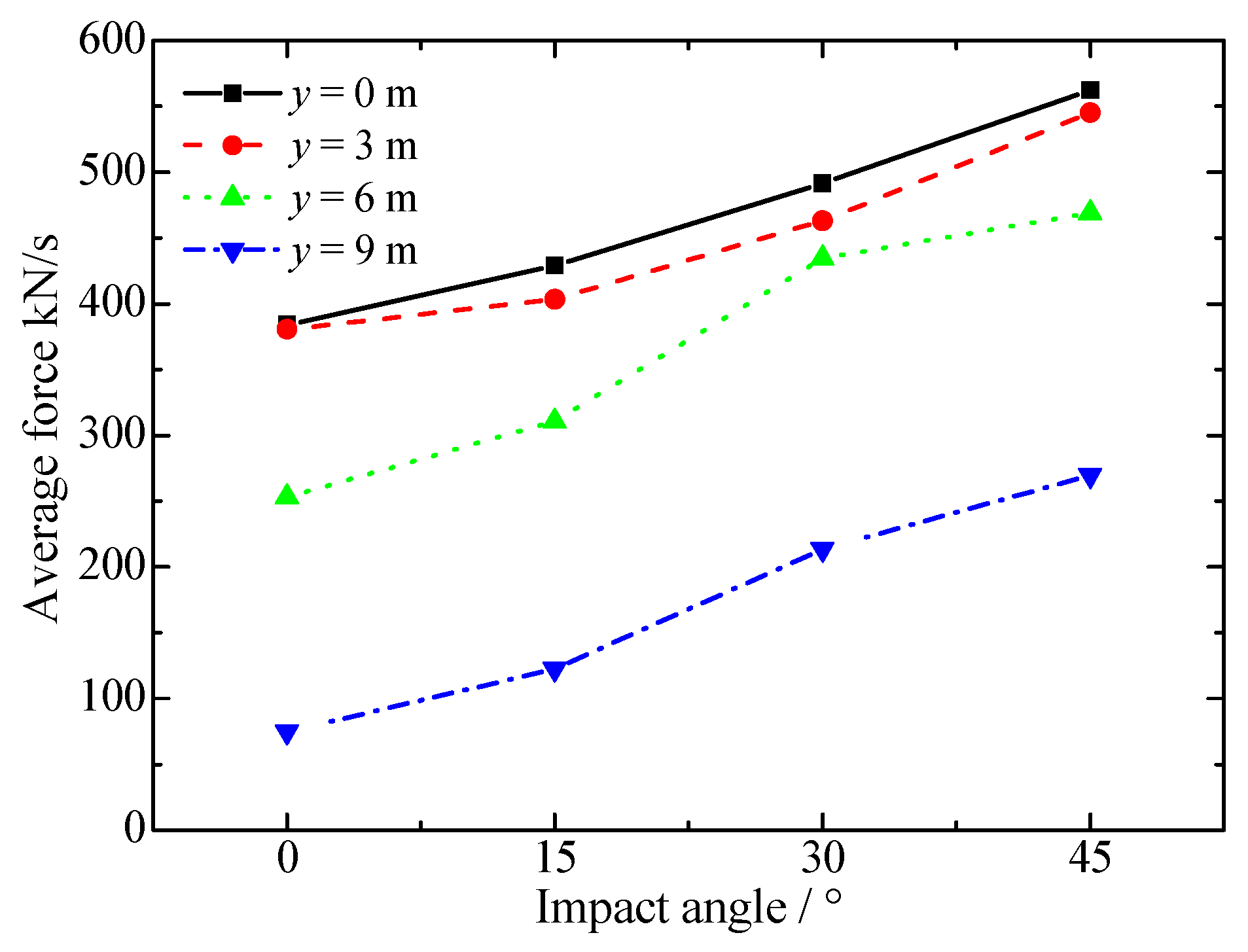 Buildings 14 00577 g012