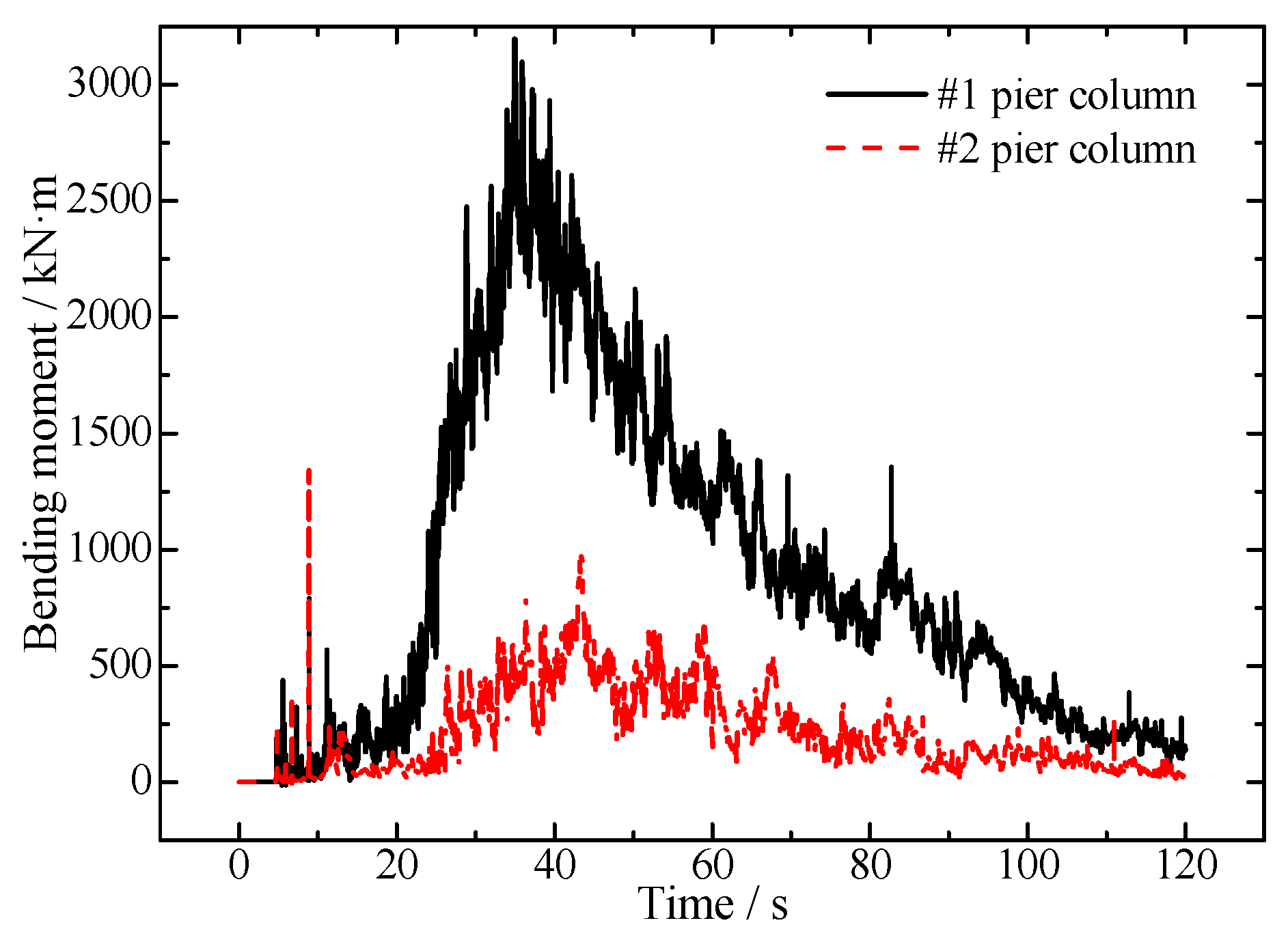 Buildings 14 00577 g014