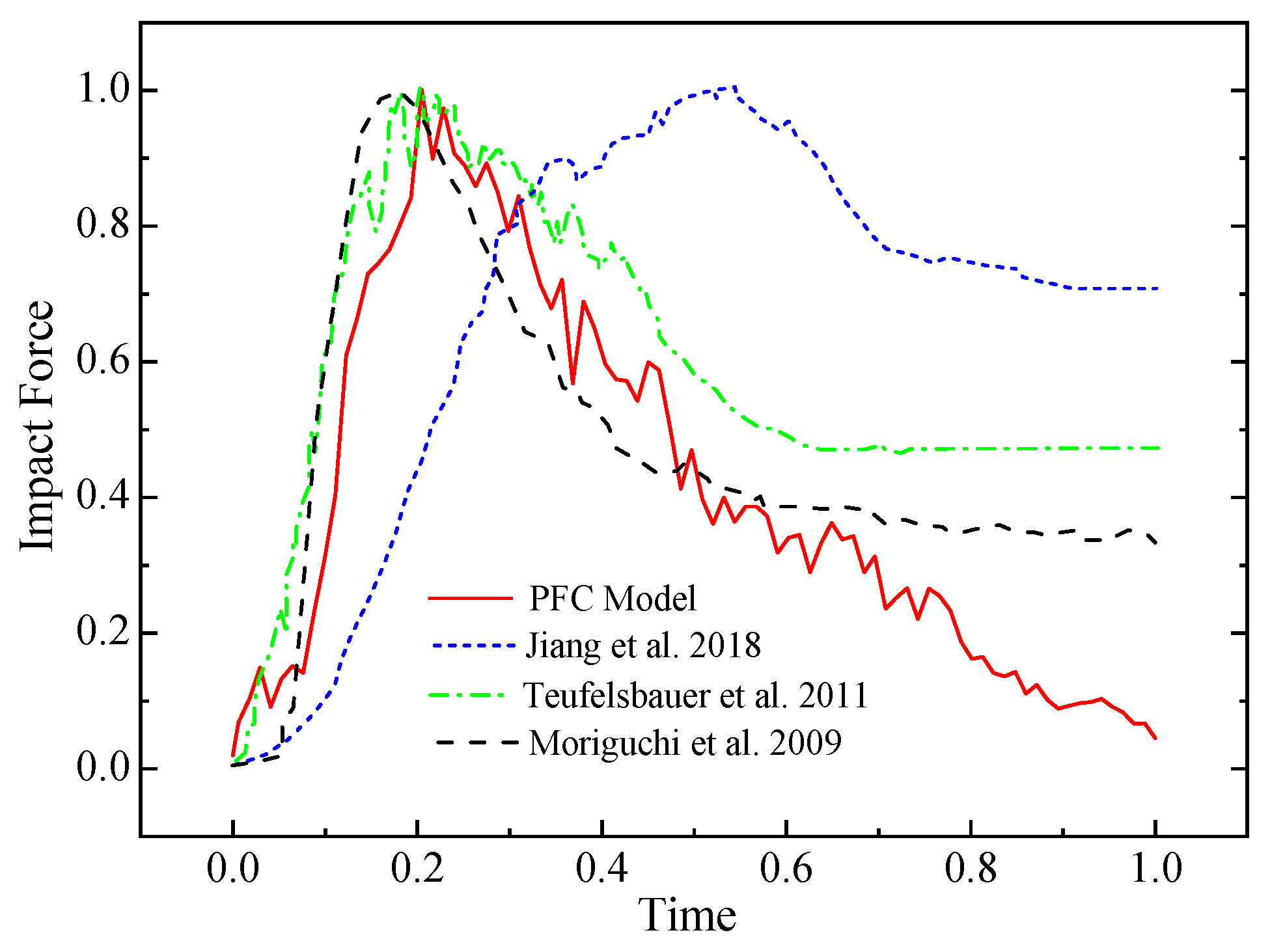Buildings 14 00577 g017