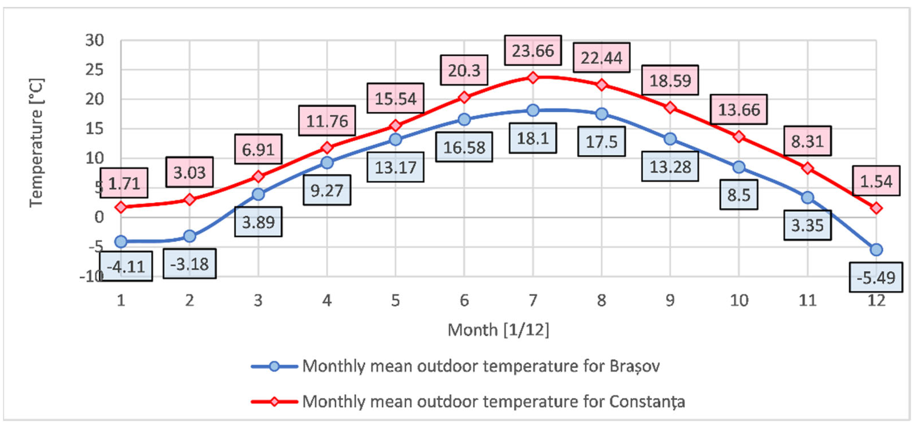 Buildings 14 00579 g004